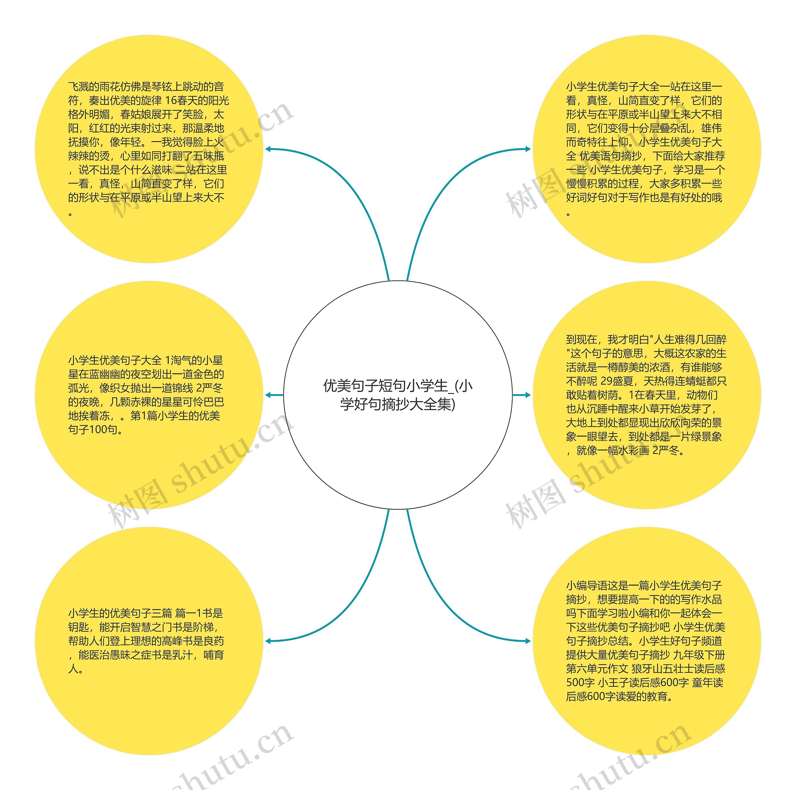 优美句子短句小学生_(小学好句摘抄大全集)思维导图