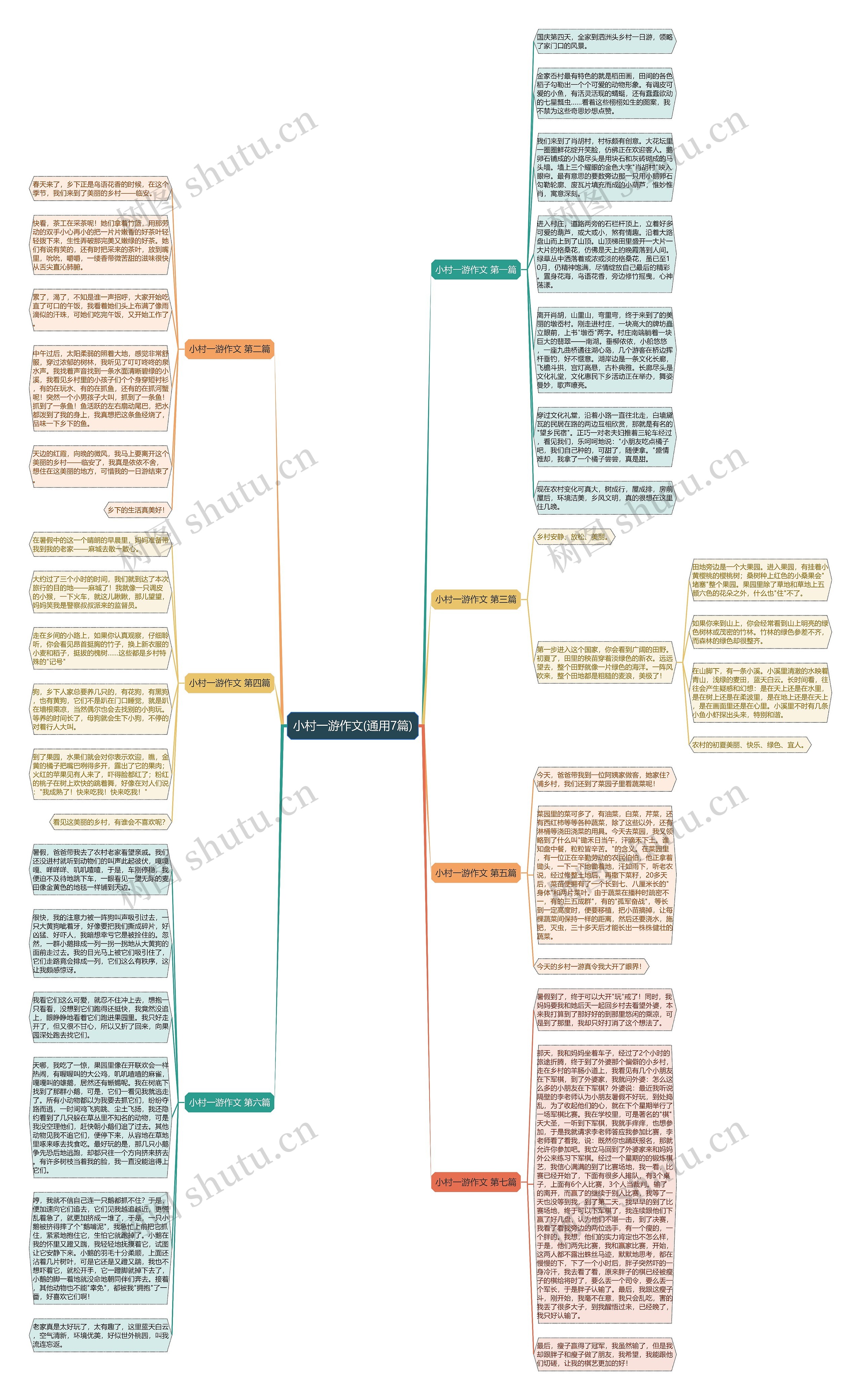 小村一游作文(通用7篇)思维导图