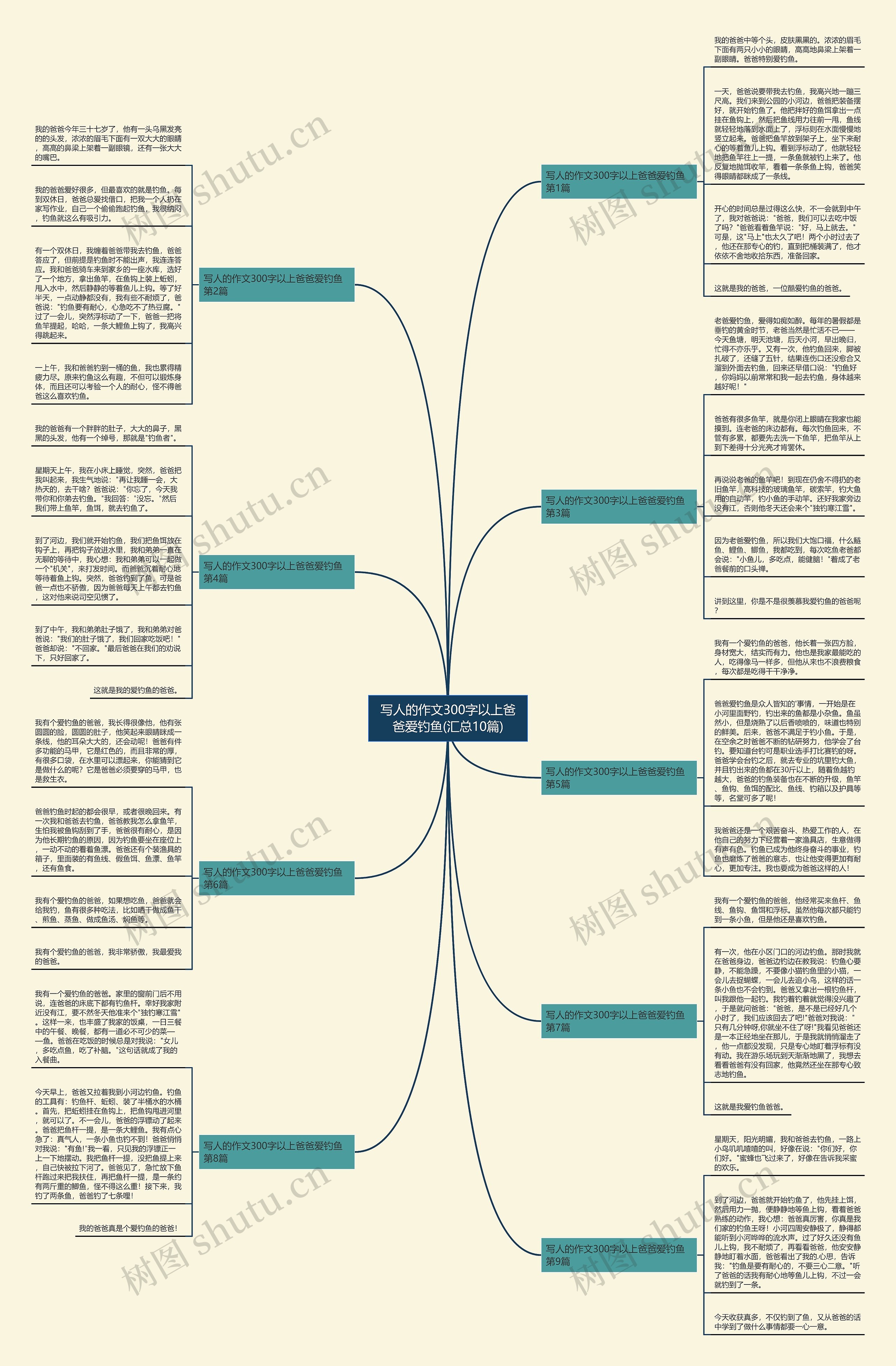 写人的作文300字以上爸爸爱钓鱼(汇总10篇) 写人的作文300字以上爸爸爱钓鱼(汇总10篇)