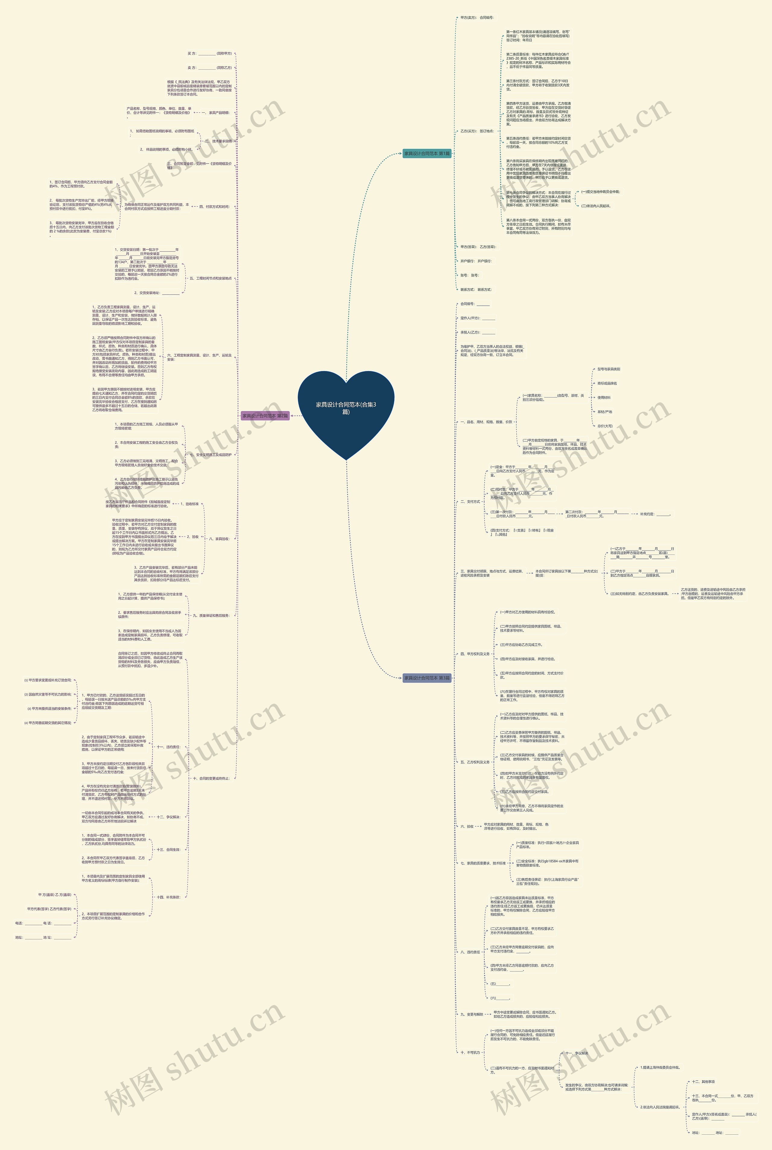 家具设计合同范本(合集3篇)思维导图