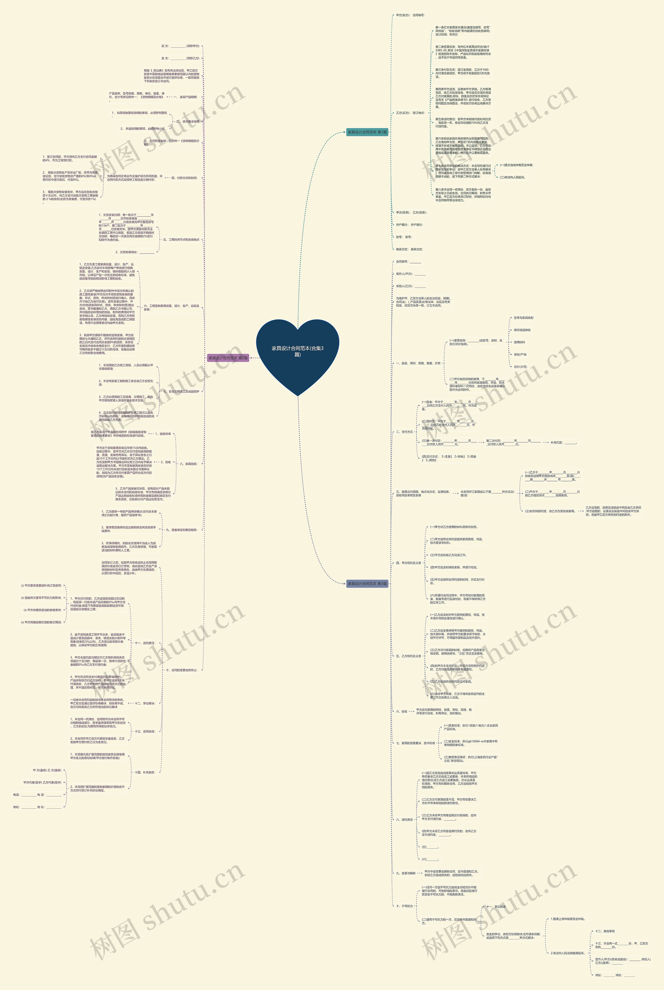 家具设计合同范本(合集3篇) 家具设计合同范本(合集3篇)