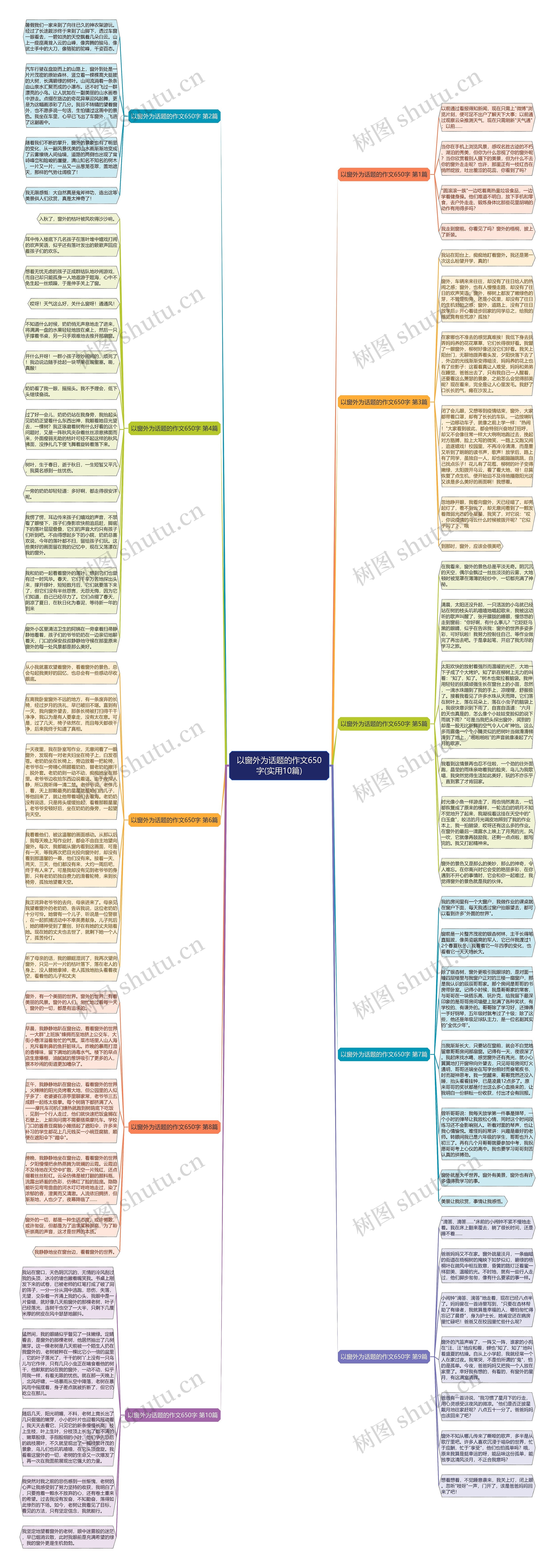 以窗外为话题的作文650字(实用10篇)思维导图高清图 以窗外为话题的作文650字(实用10篇)思维导图