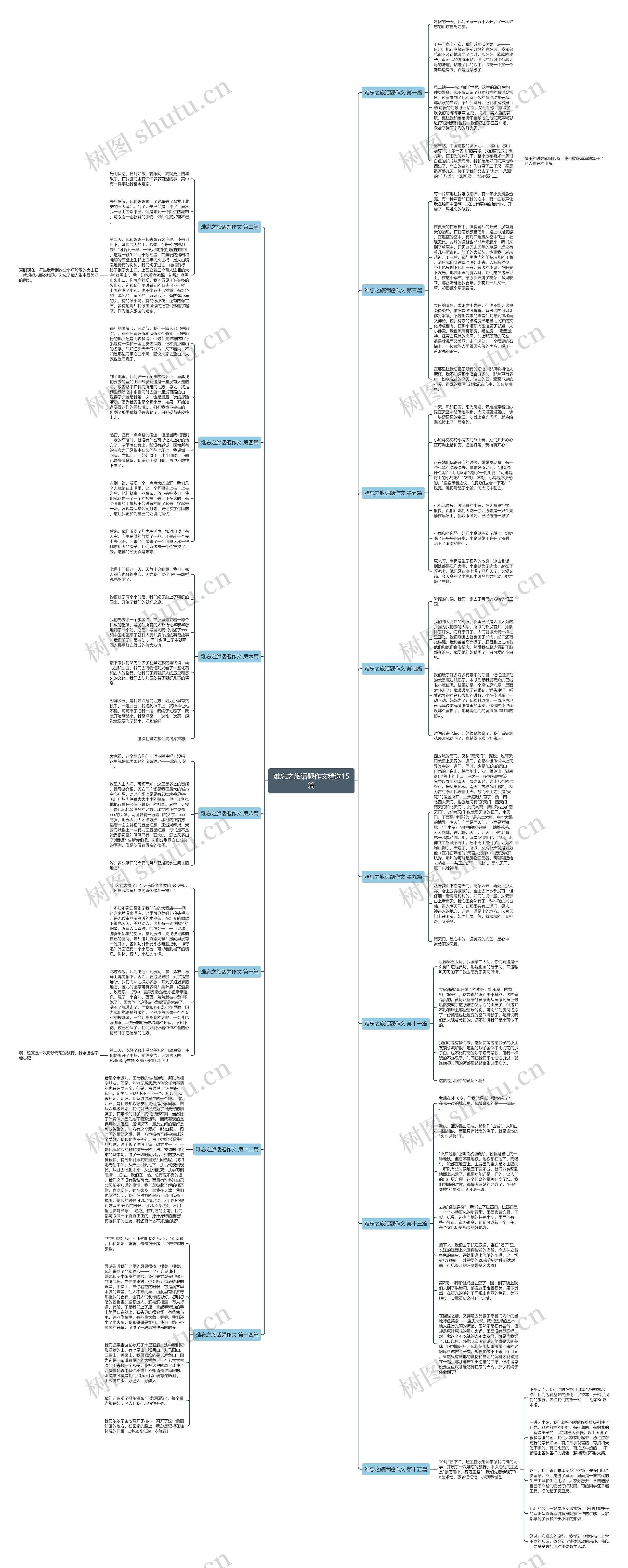 难忘之旅话题作文精选15篇思维导图