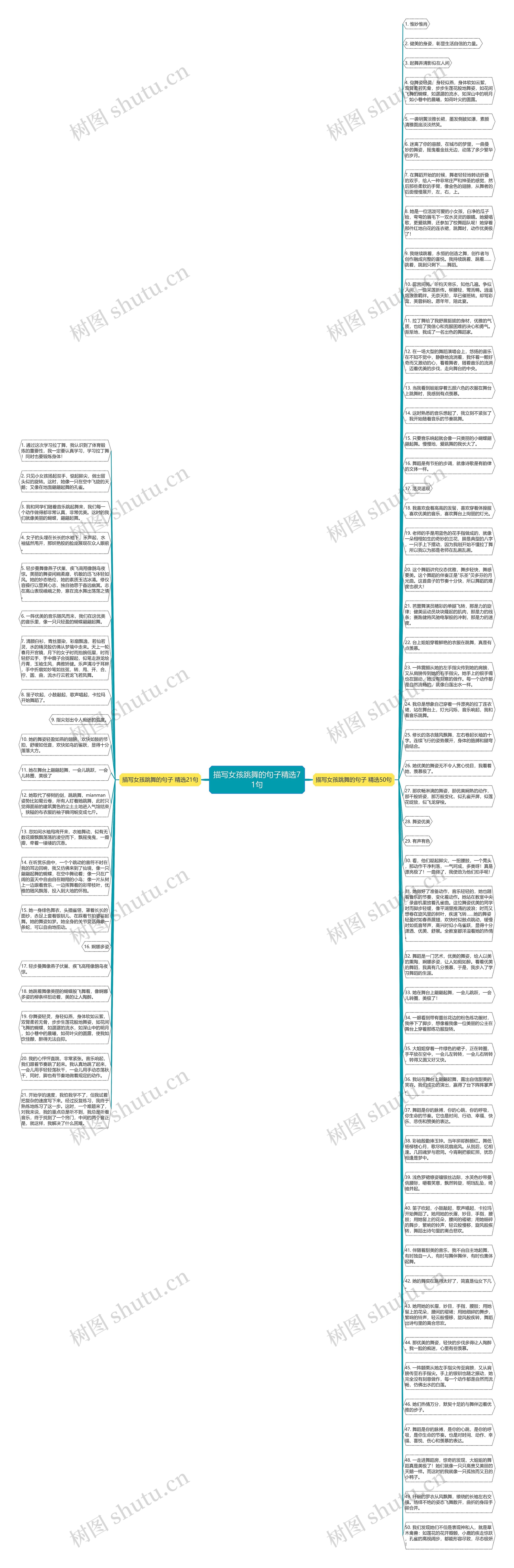 描写女孩跳舞的句子精选71句思维导图