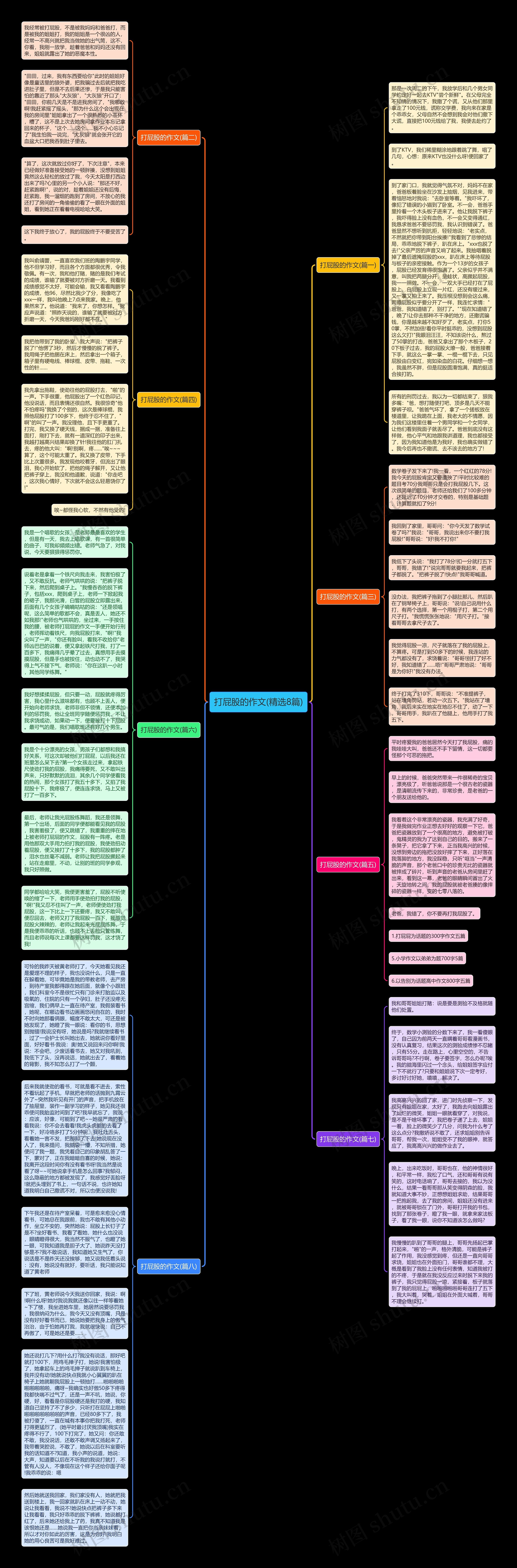 打屁股的作文(精选8篇)思维导图
