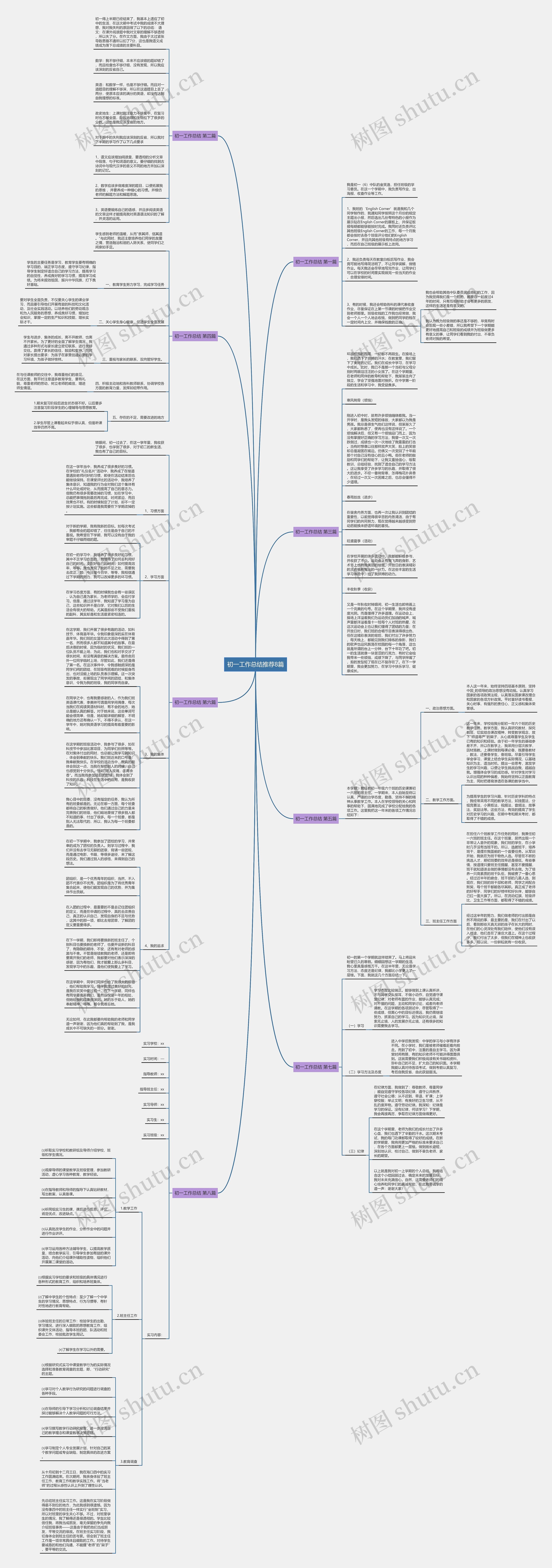 初一工作总结推荐8篇思维导图