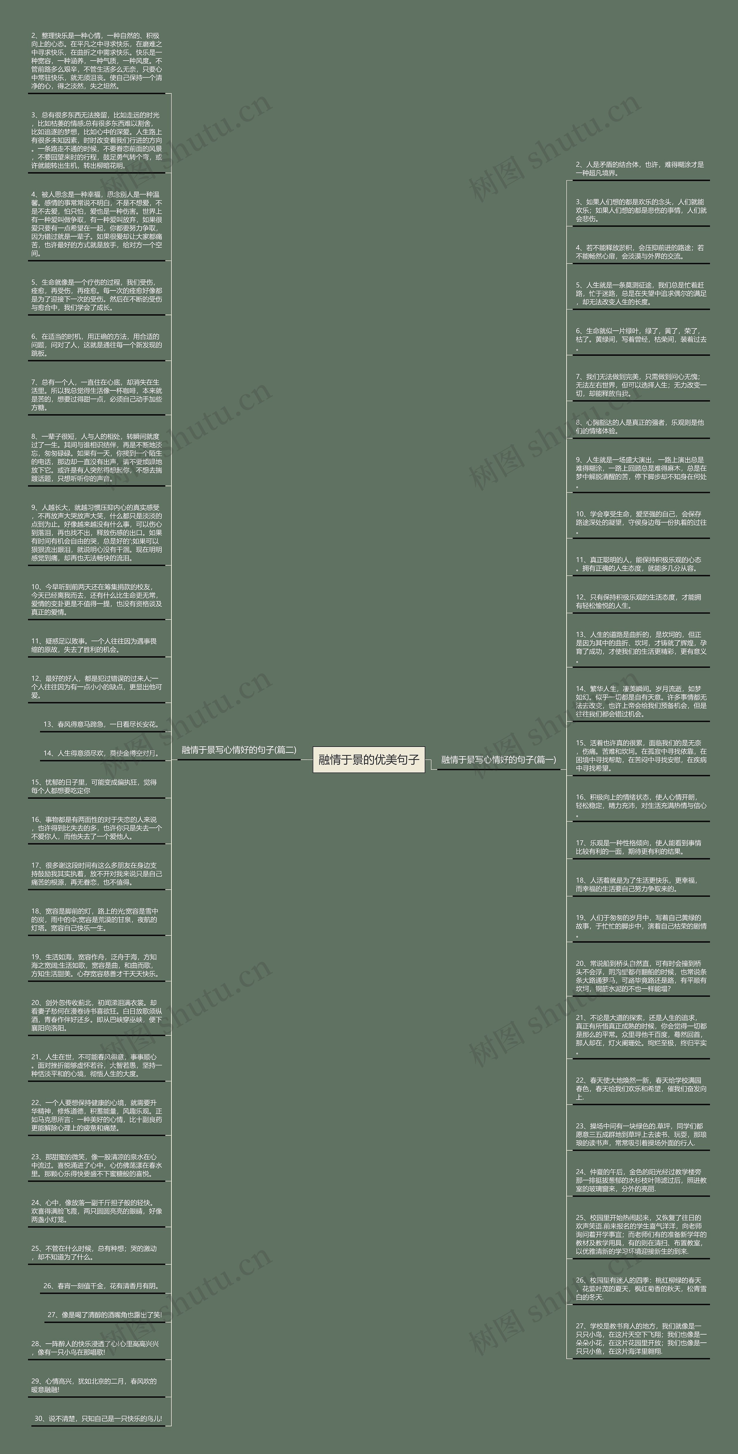 融情于景的优美句子思维导图