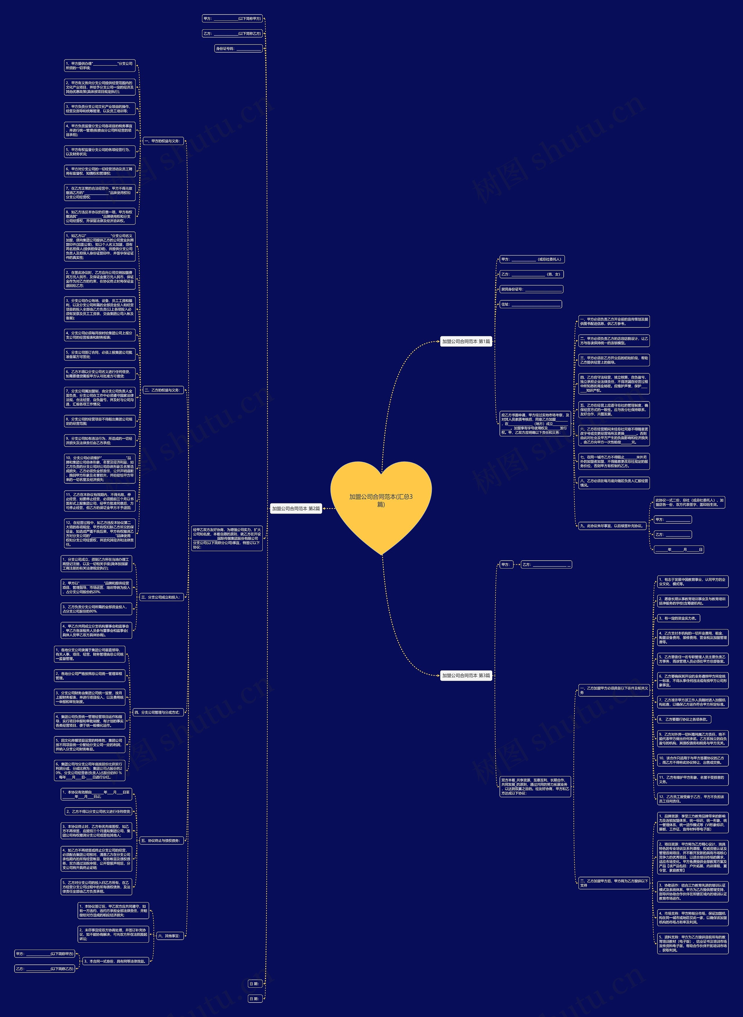 加盟公司合同范本(汇总3篇)思维导图