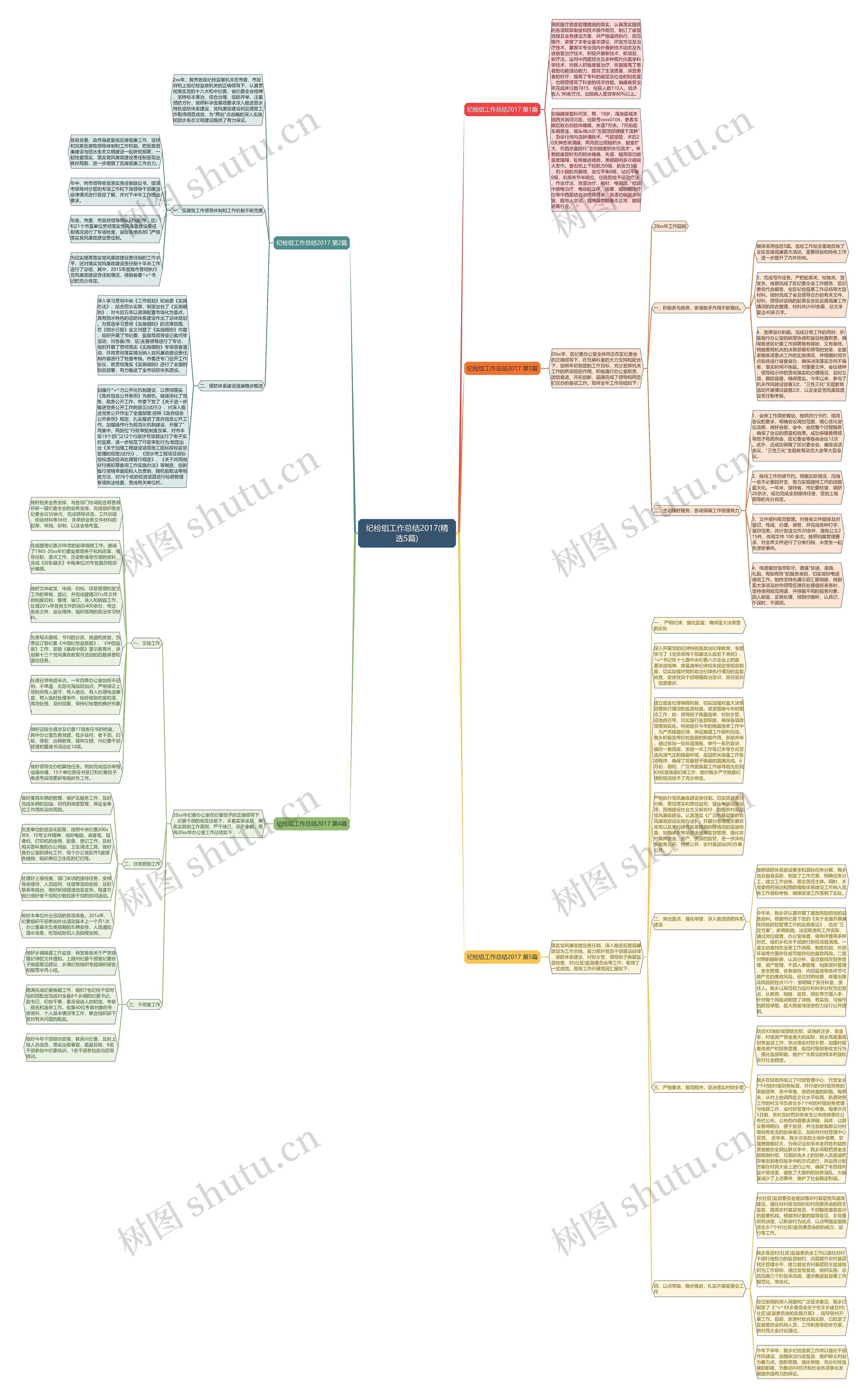 纪检组工作总结2017(精选5篇)思维导图