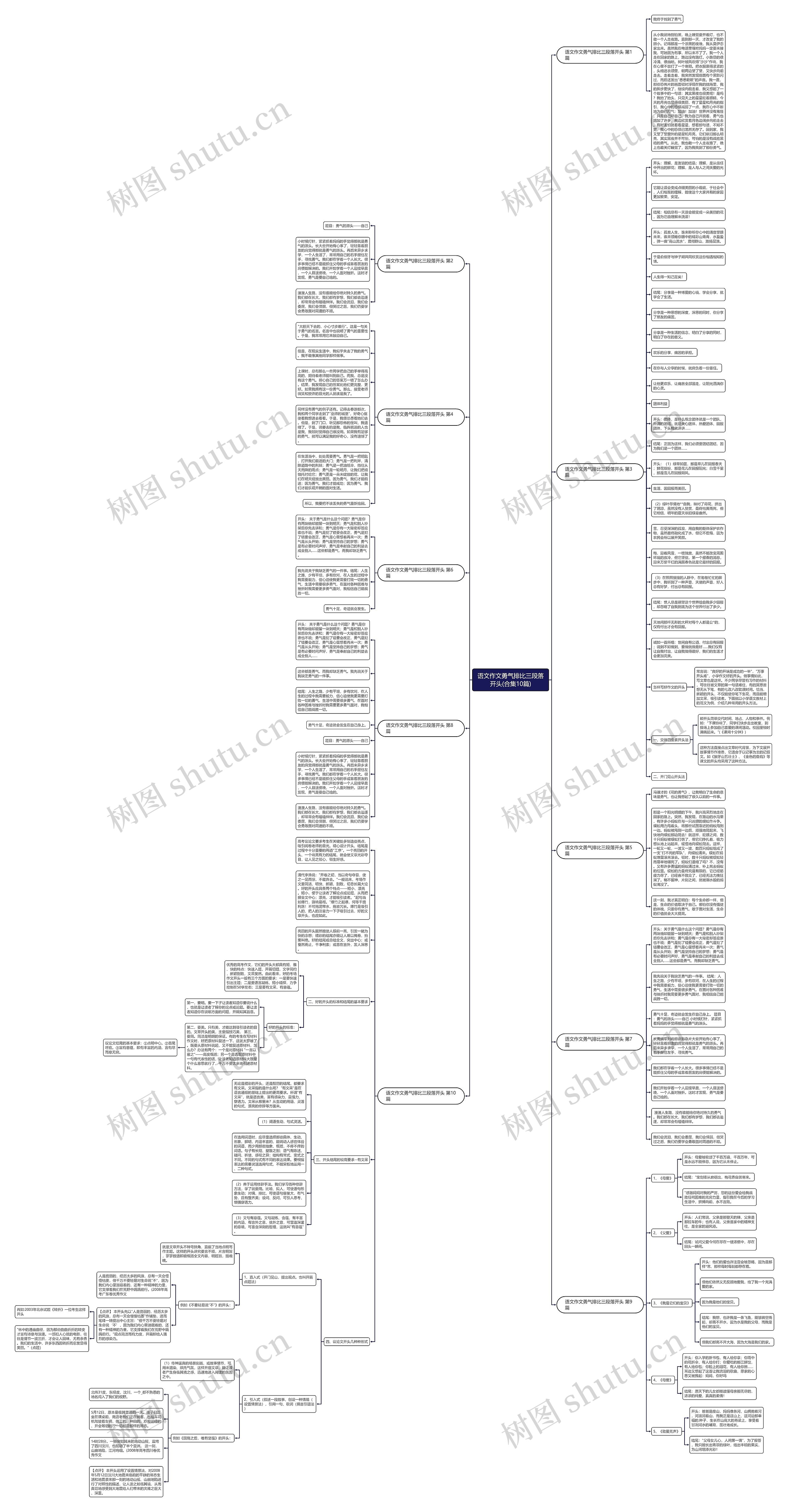 语文作文勇气排比三段落开头(合集10篇)思维导图