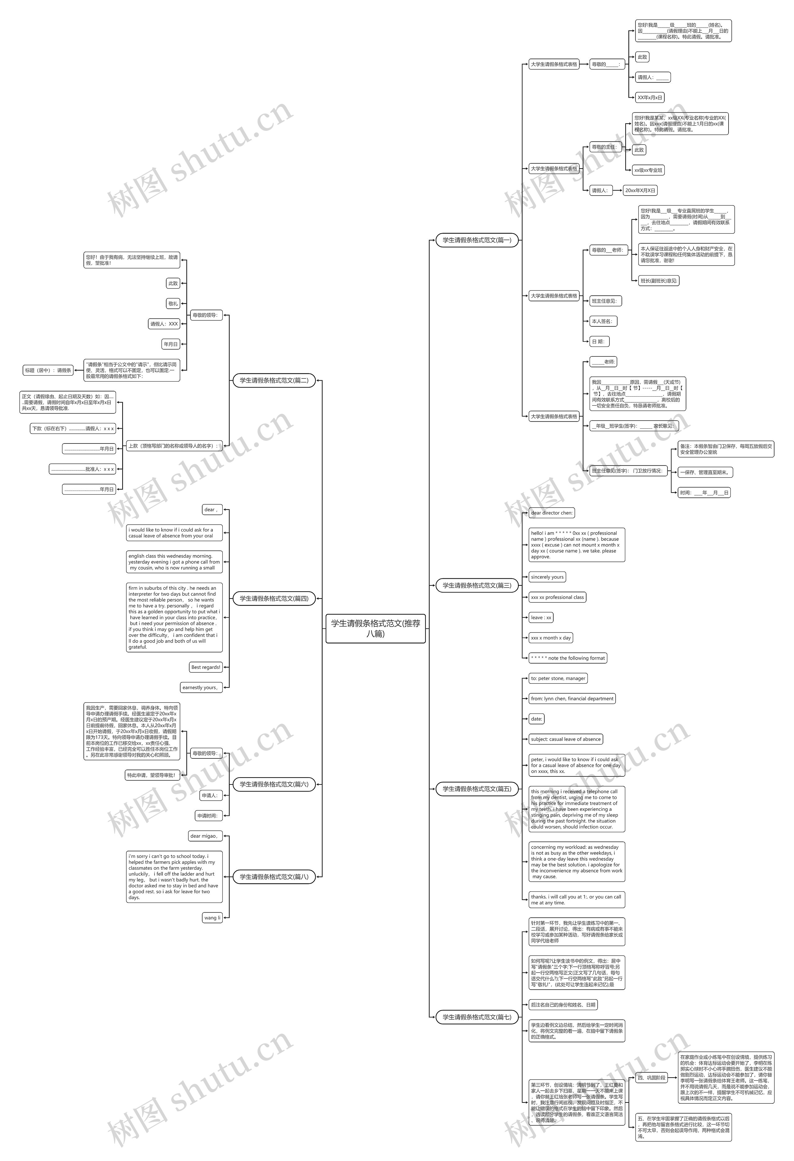 学生请假条格式范文(推荐八篇)思维导图