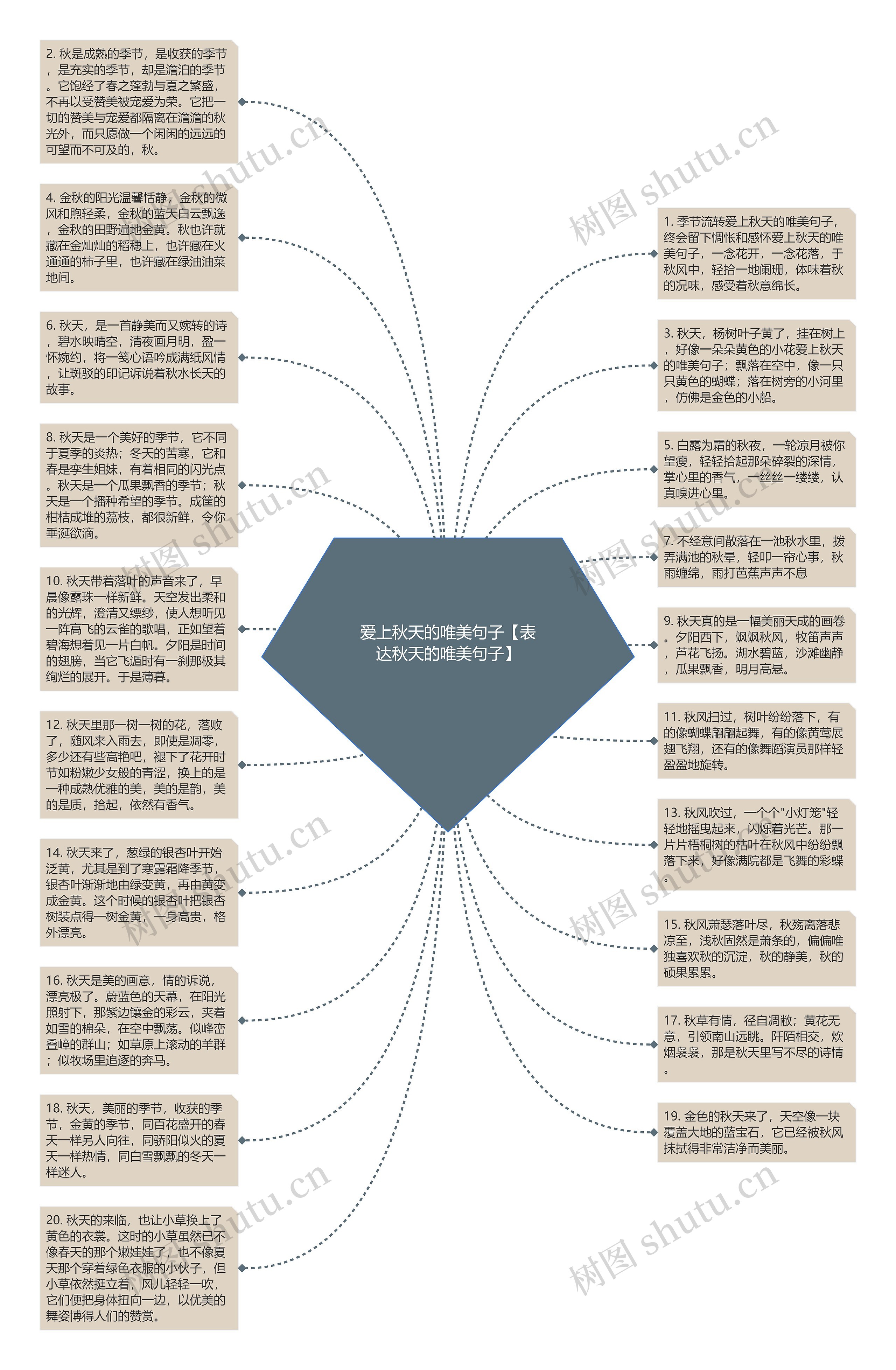 爱上秋天的唯美句子【表达秋天的唯美句子】思维导图