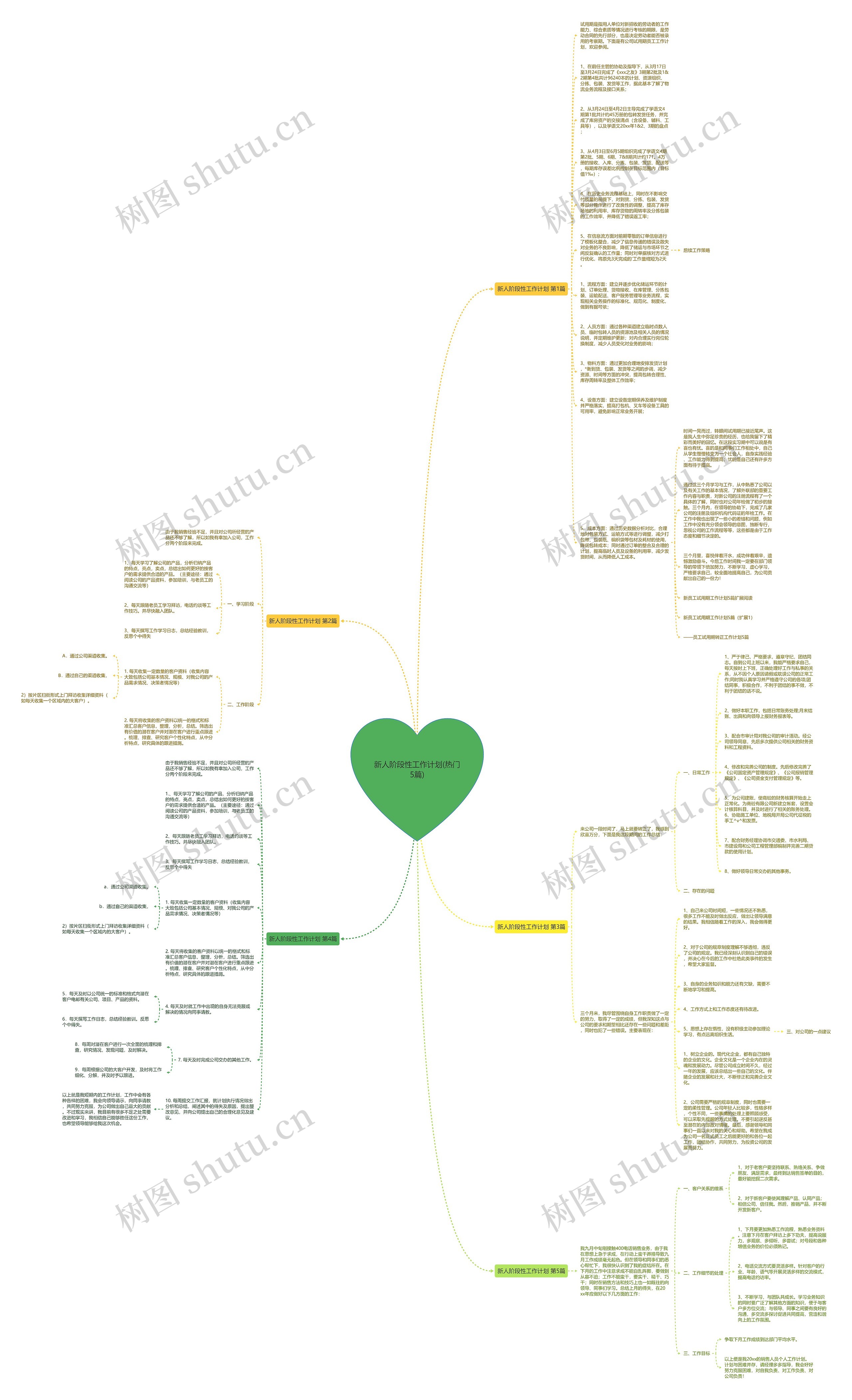 新人阶段性工作计划(热门5篇)思维导图