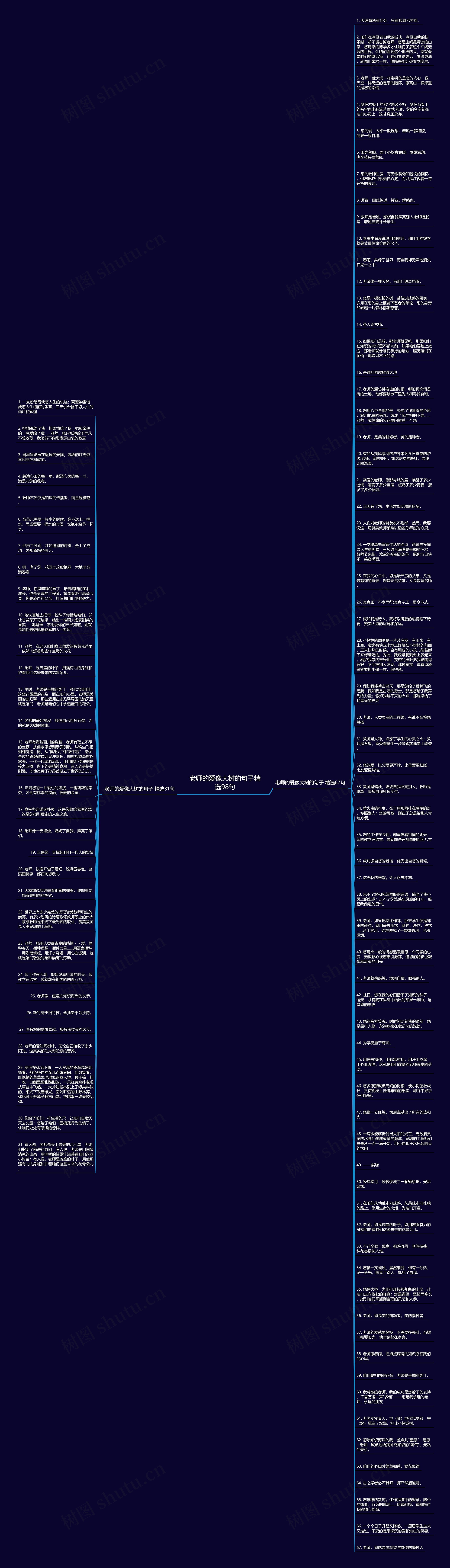 老师的爱像大树的句子精选98句思维导图