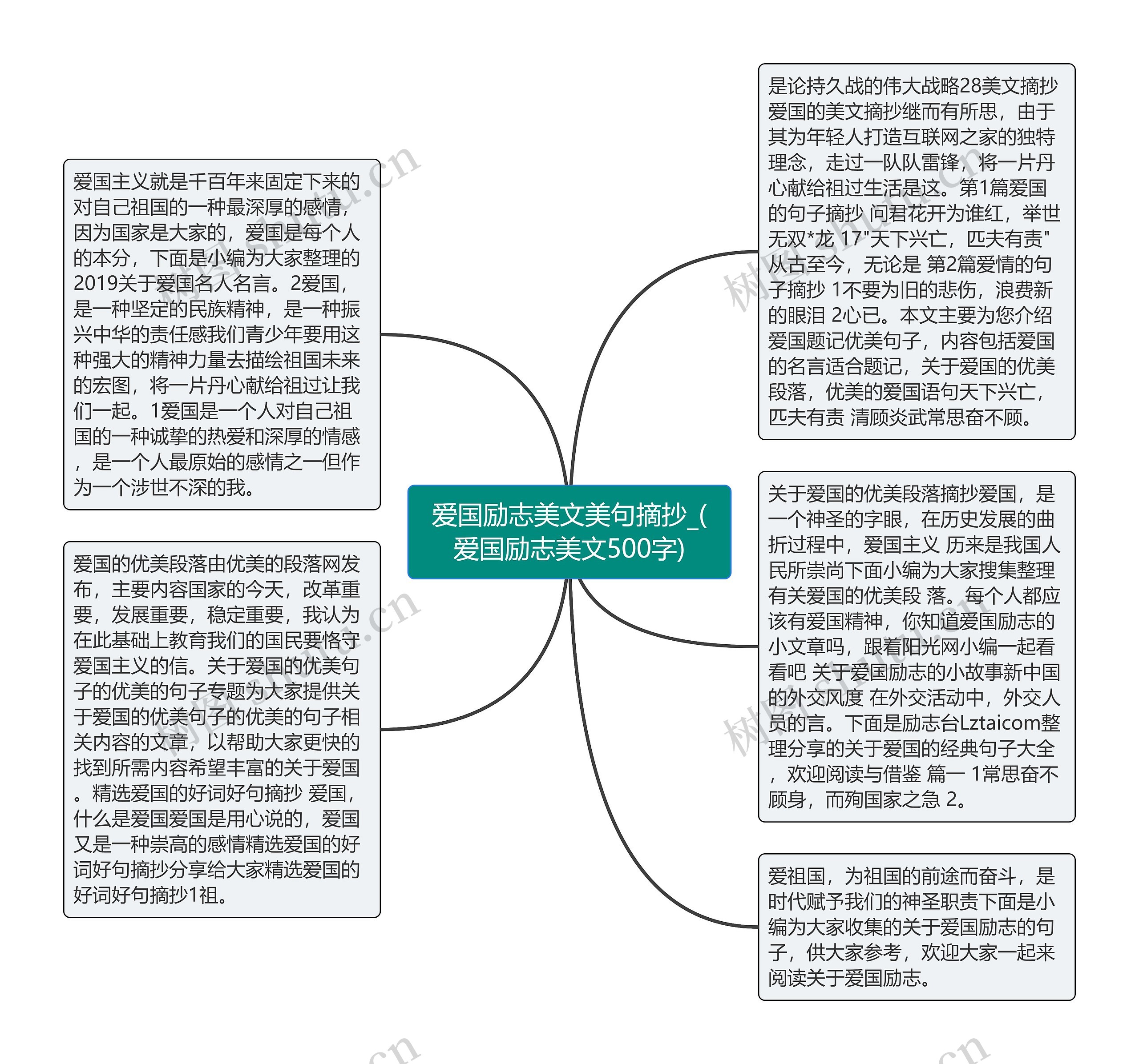 爱国励志美文美句摘抄_(爱国励志美文500字)思维导图