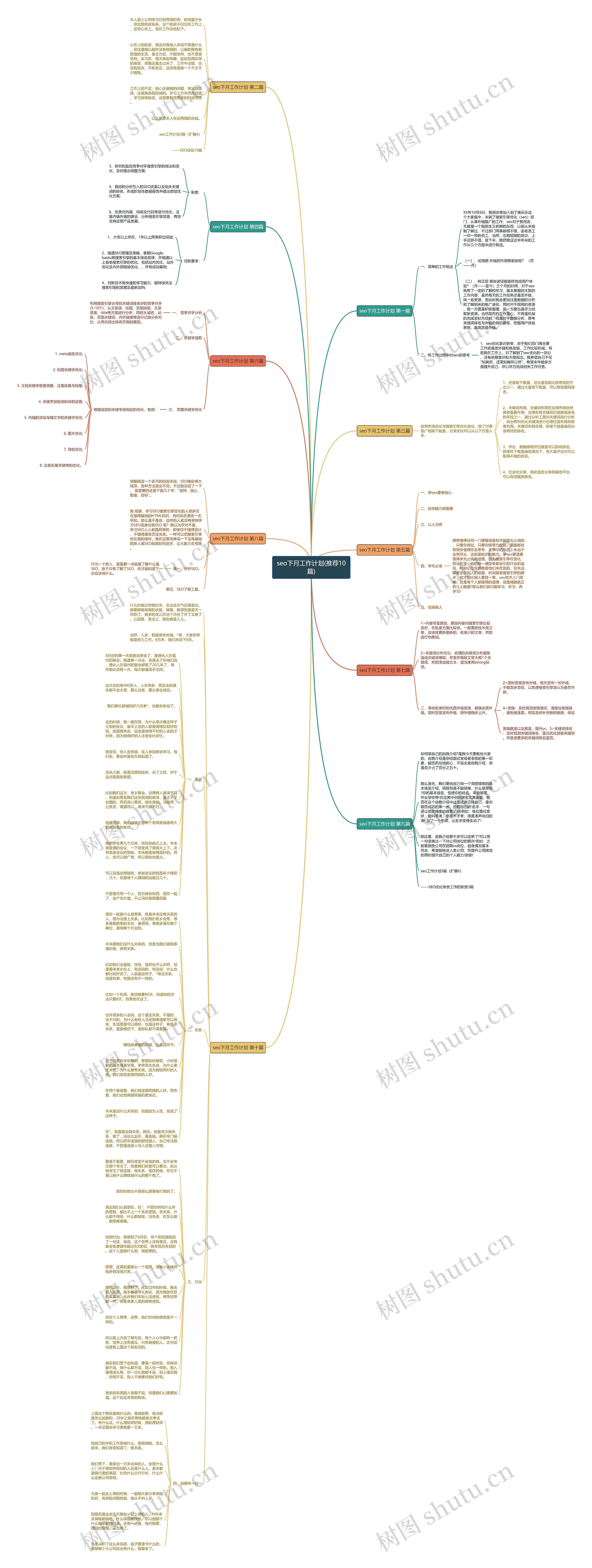 seo下月工作计划(推荐10篇)思维导图