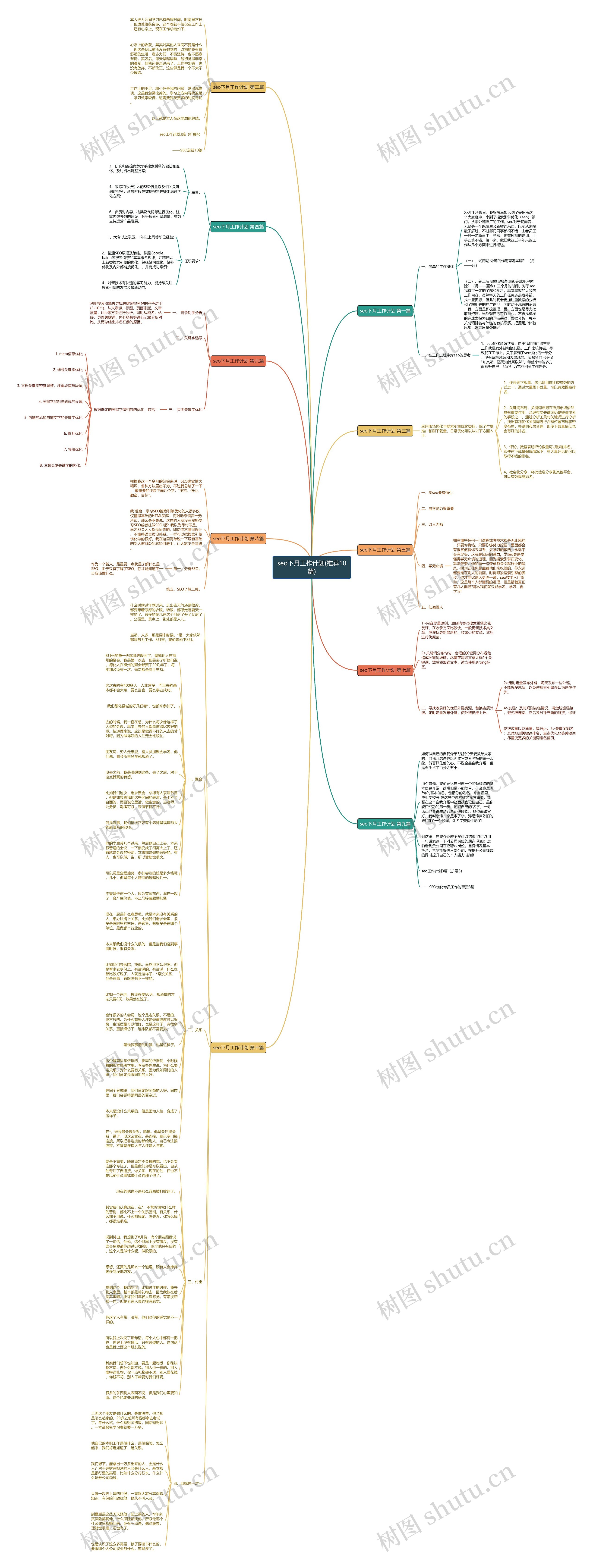 seo下月工作计划(推荐10篇) seo下月工作计划(推荐10篇)