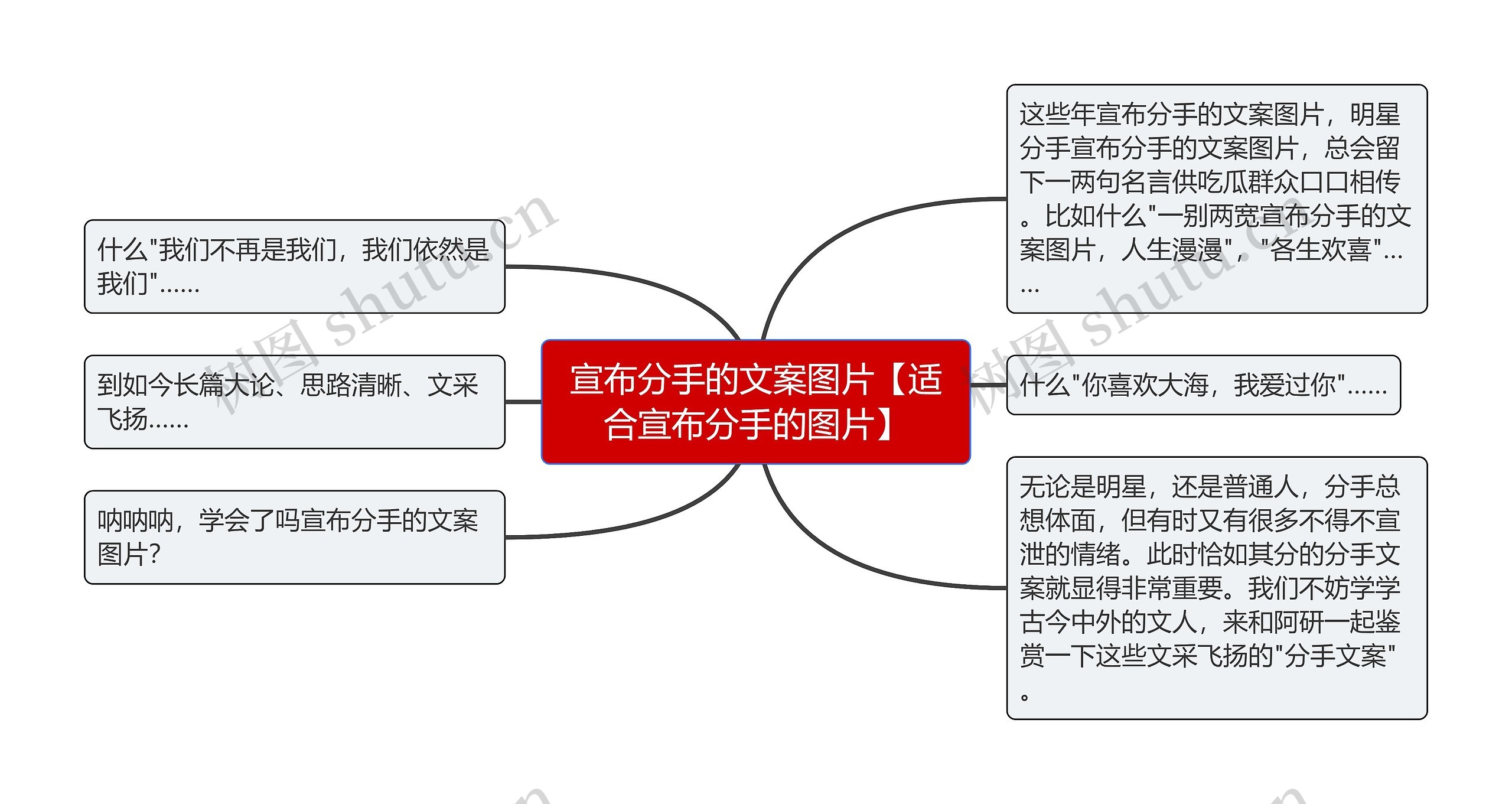 宣布分手的文案图片【适合宣布分手的图片】思维导图