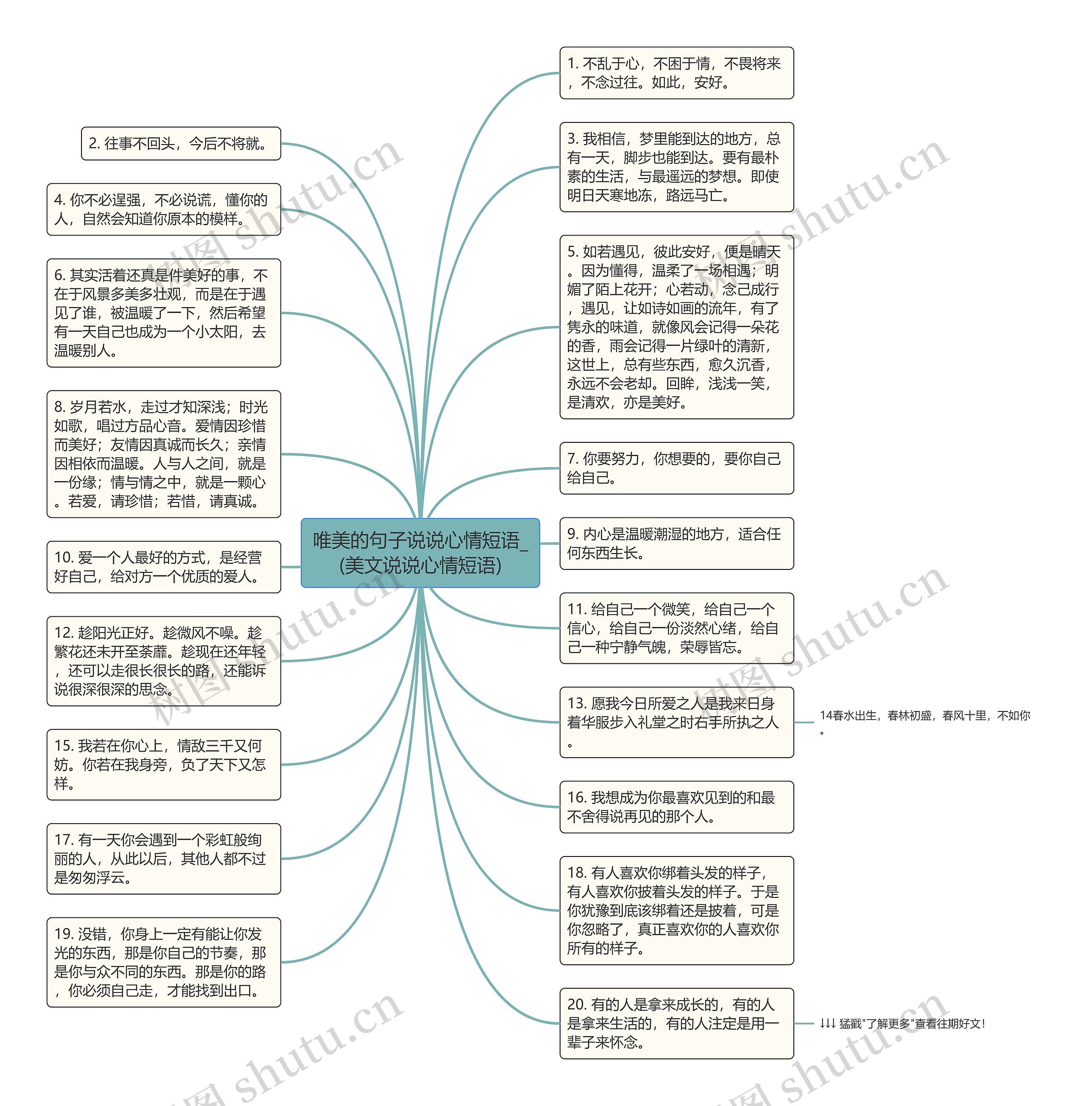 唯美的句子说说心情短语_(美文说说心情短语)思维导图