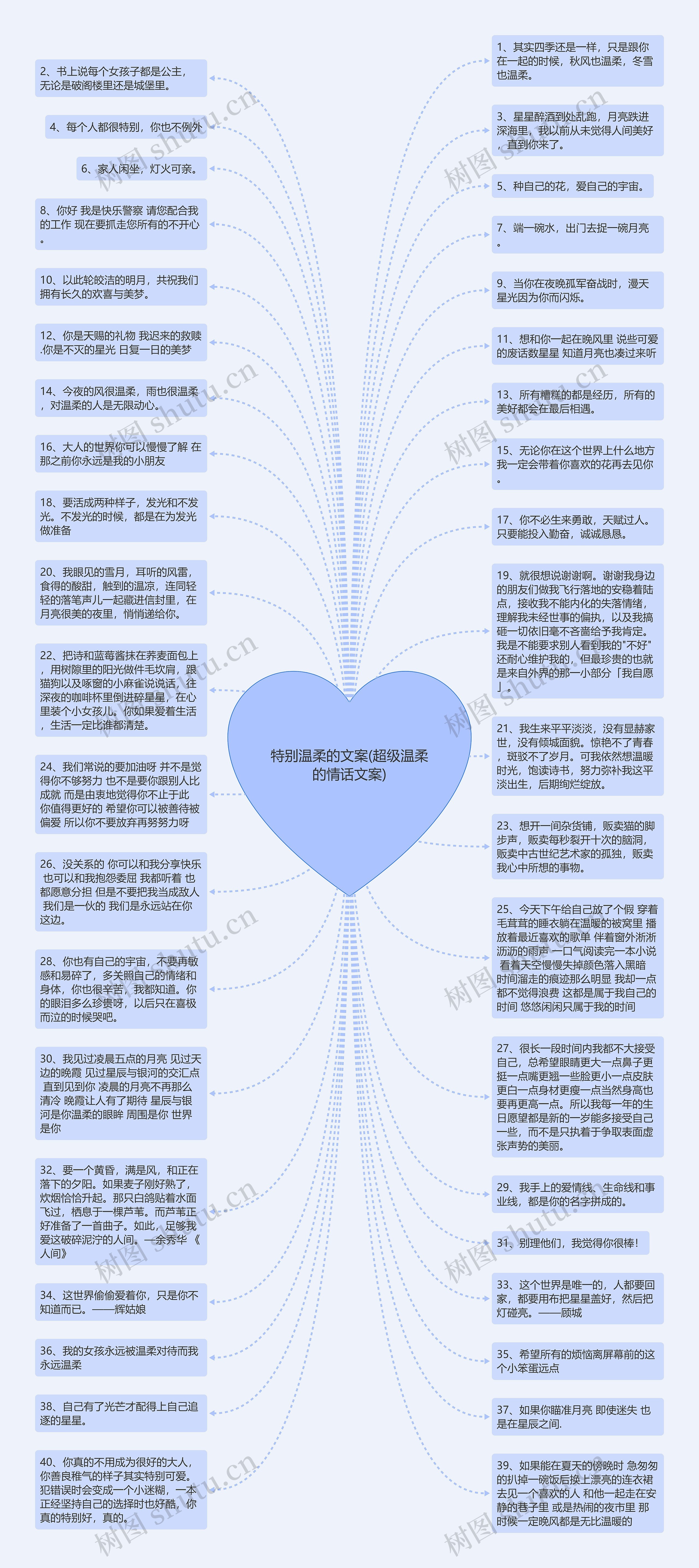 特别温柔的文案(超级温柔的情话文案)思维导图