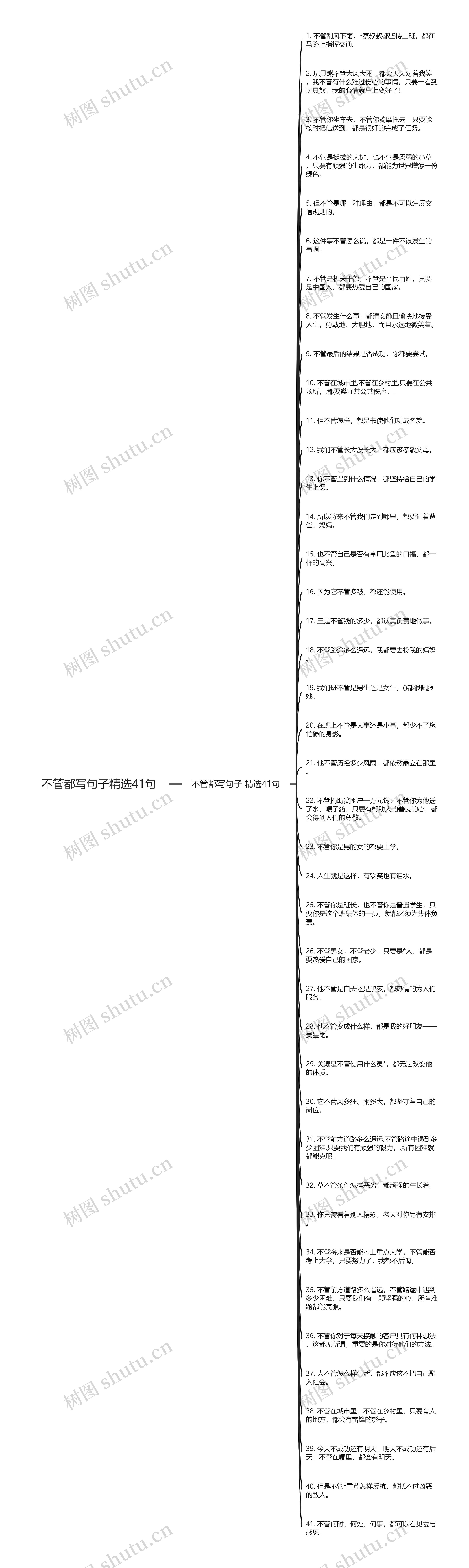 不管都写句子精选41句思维导图