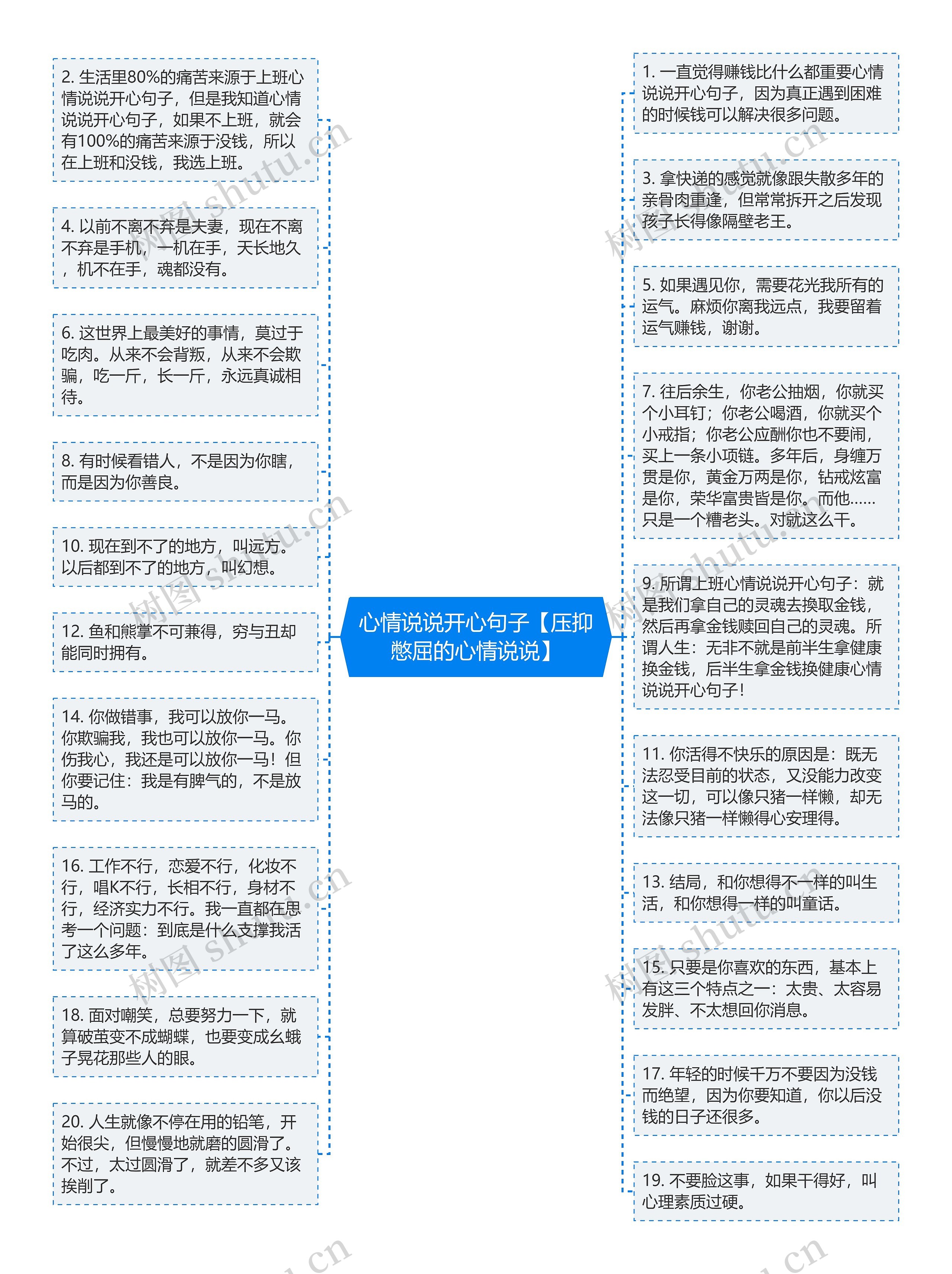 心情说说开心句子【压抑憋屈的心情说说】思维导图