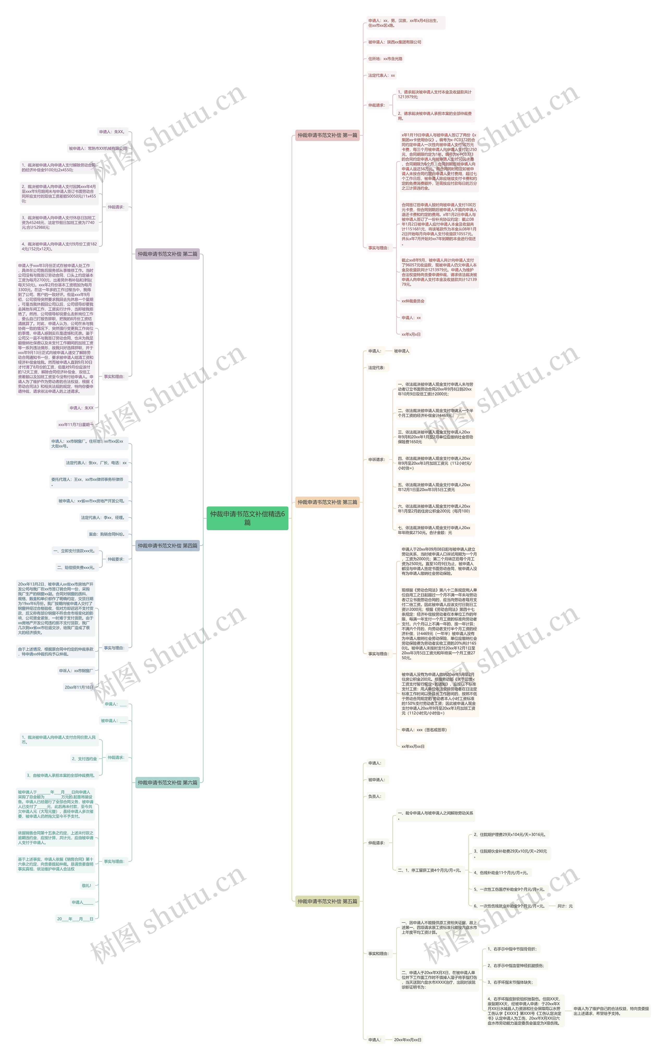 仲裁申请书范文补偿精选6篇思维导图
