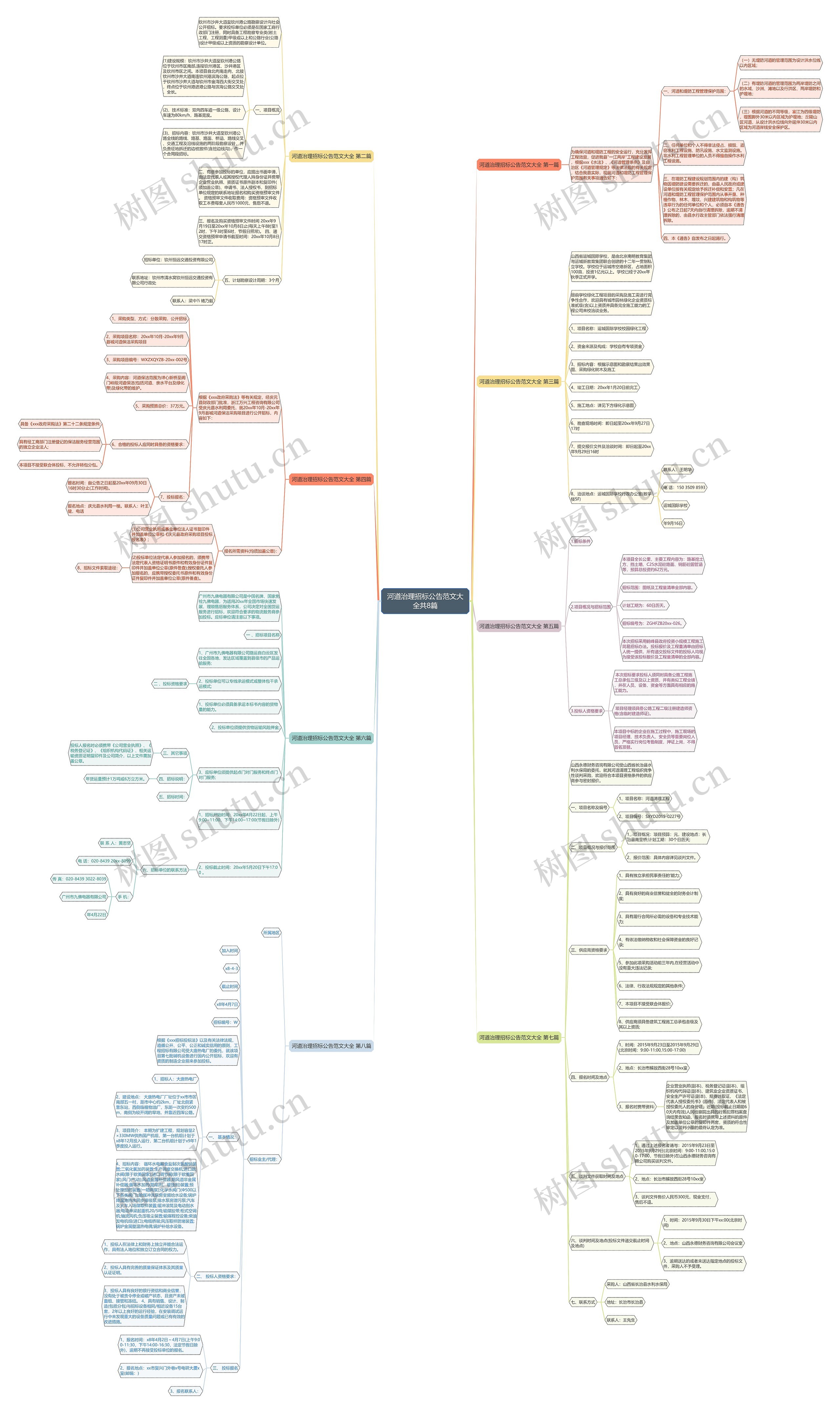 河道治理招标公告范文大全共8篇思维导图