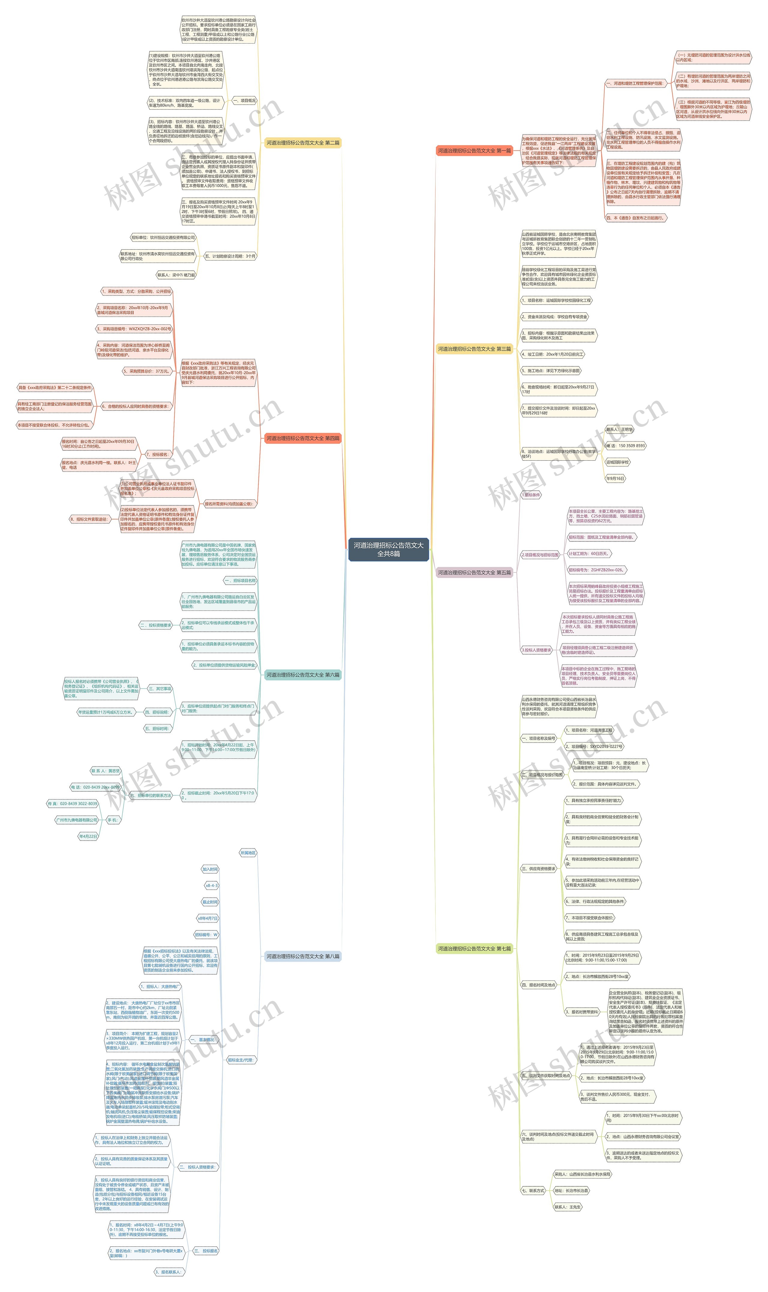 河道治理招标公告范文大全共8篇 河道治理招标公告范文大全共8篇