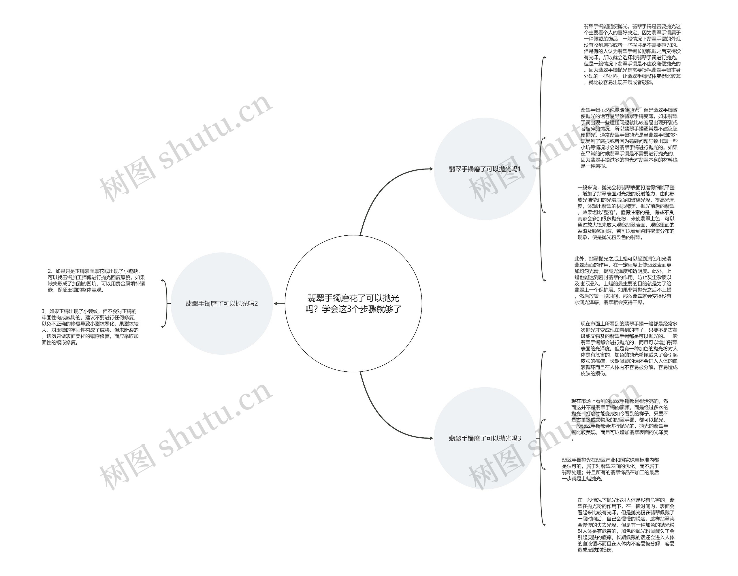 翡翠手镯磨花了可以抛光吗？学会这3个步骤就够了思维导图