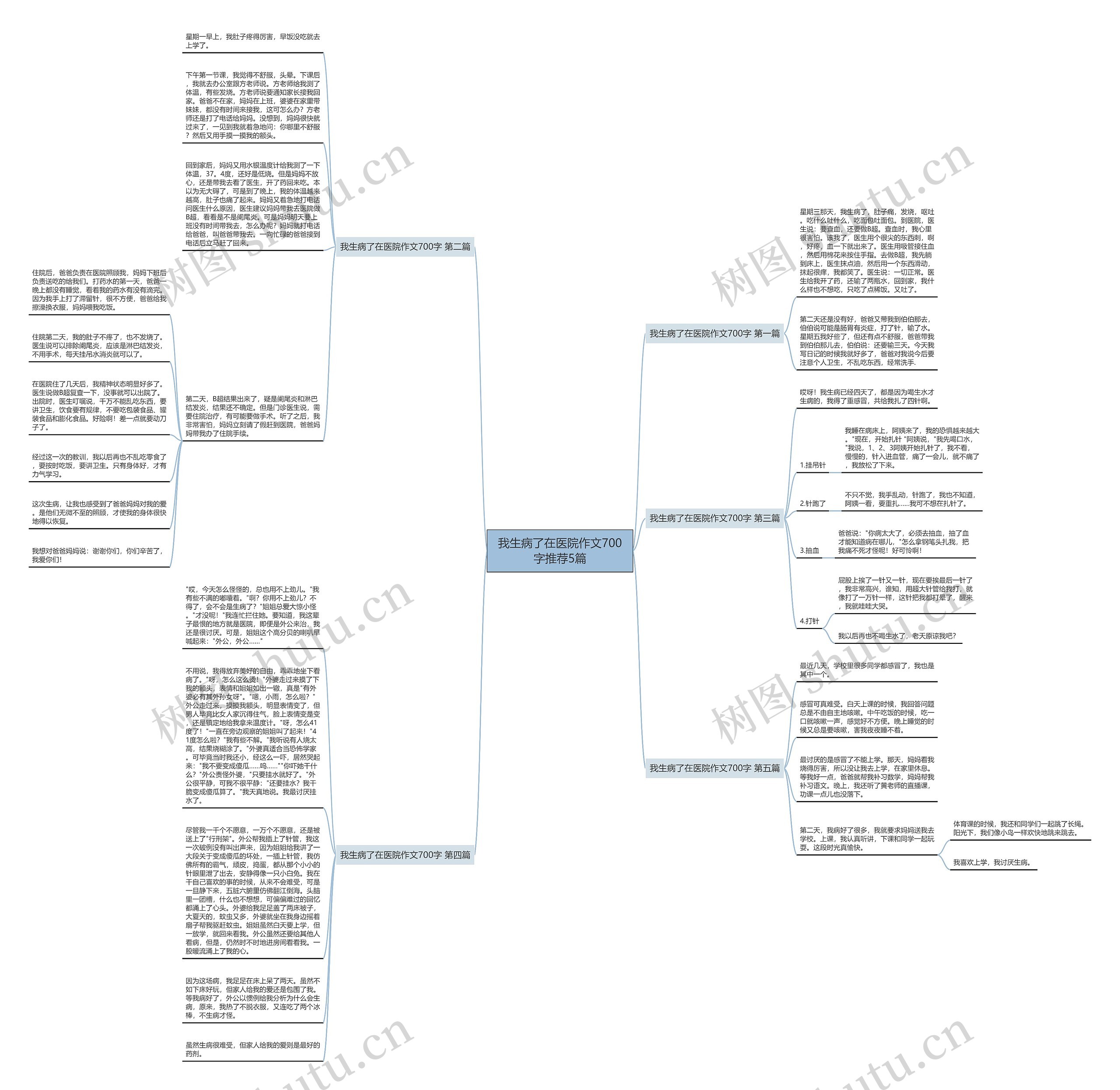 我生病了在医院作文700字推荐5篇思维导图