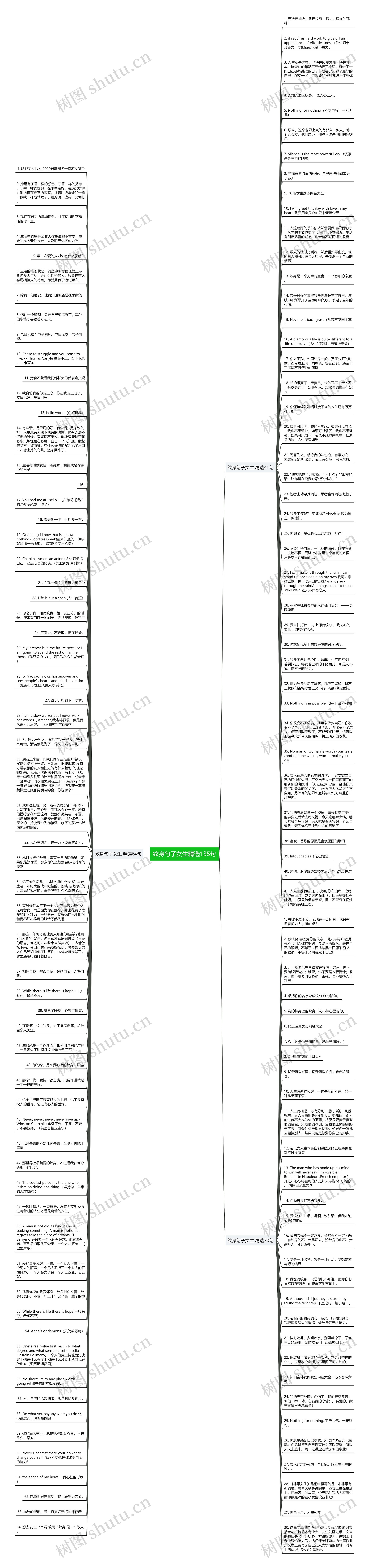 纹身句子女生精选135句思维导图