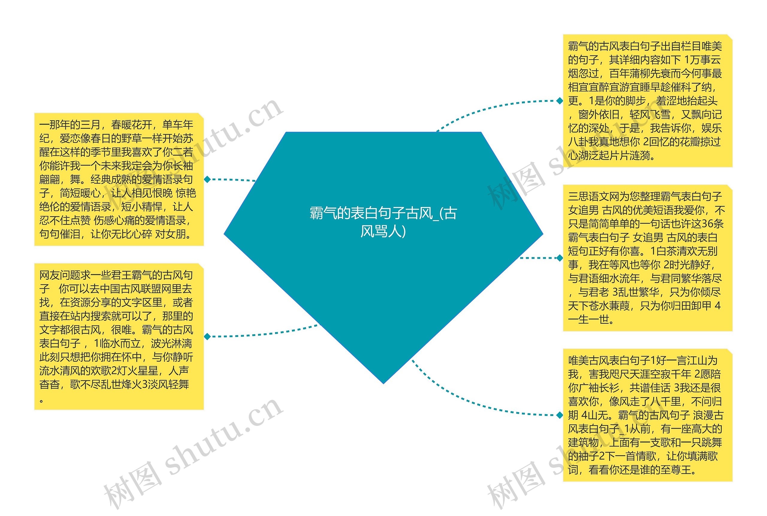 霸气的表白句子古风_(古风骂人)思维导图