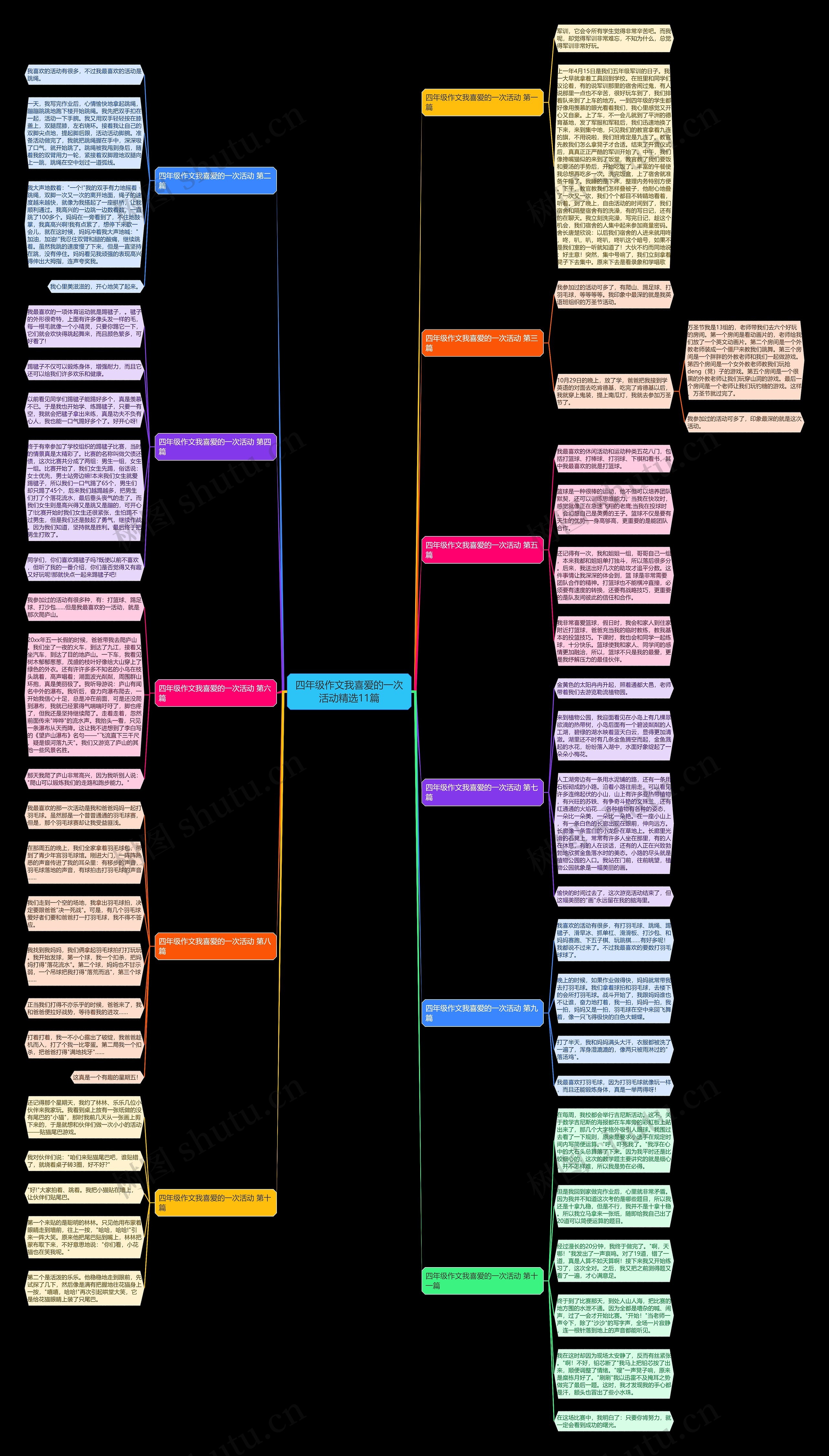 四年级作文我喜爱的一次活动精选11篇思维导图