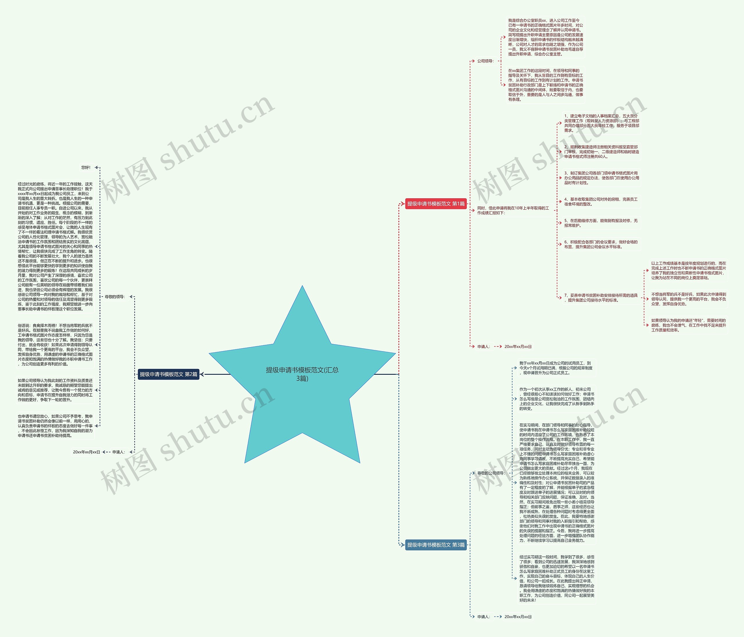 提级申请书范文(汇总3篇)思维导图