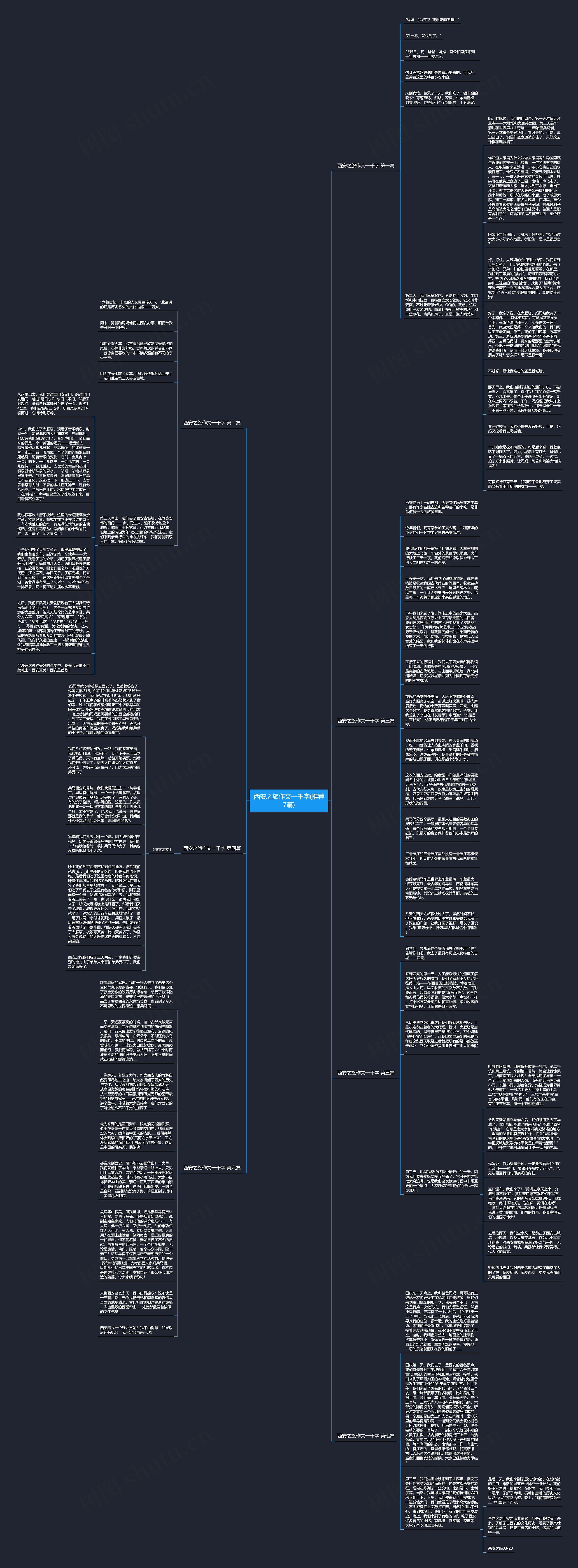 西安之旅作文一千字(推荐7篇)思维导图