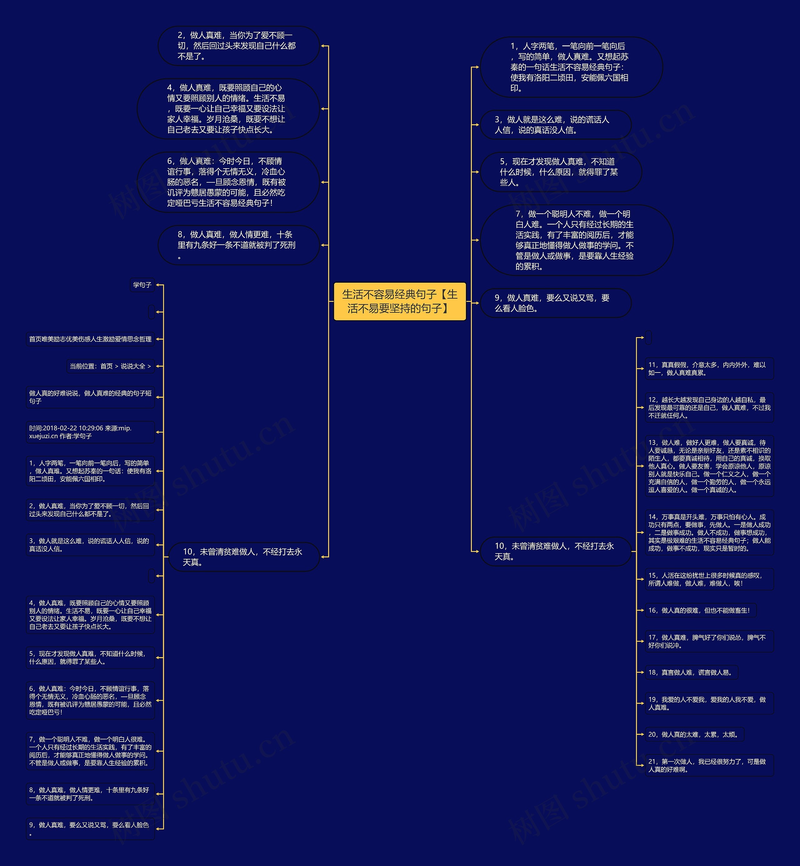 生活不容易经典句子【生活不易要坚持的句子】思维导图