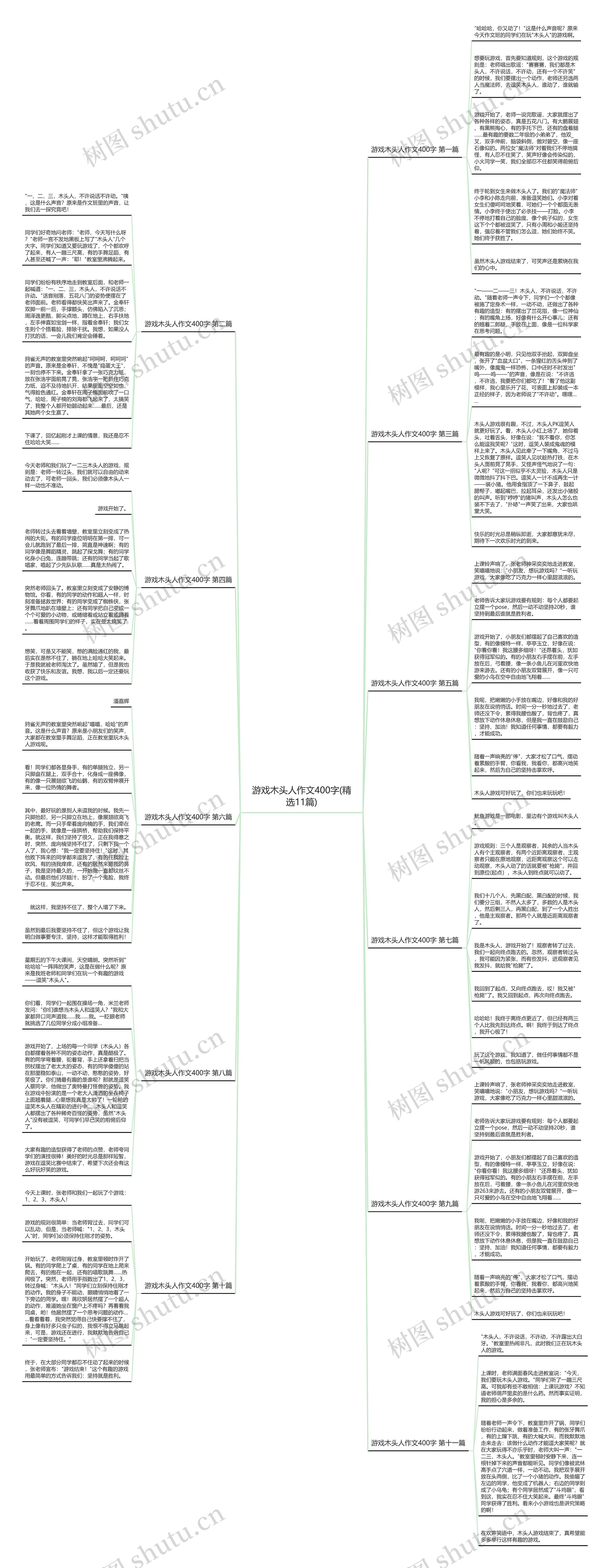 游戏木头人作文400字(精选11篇)思维导图