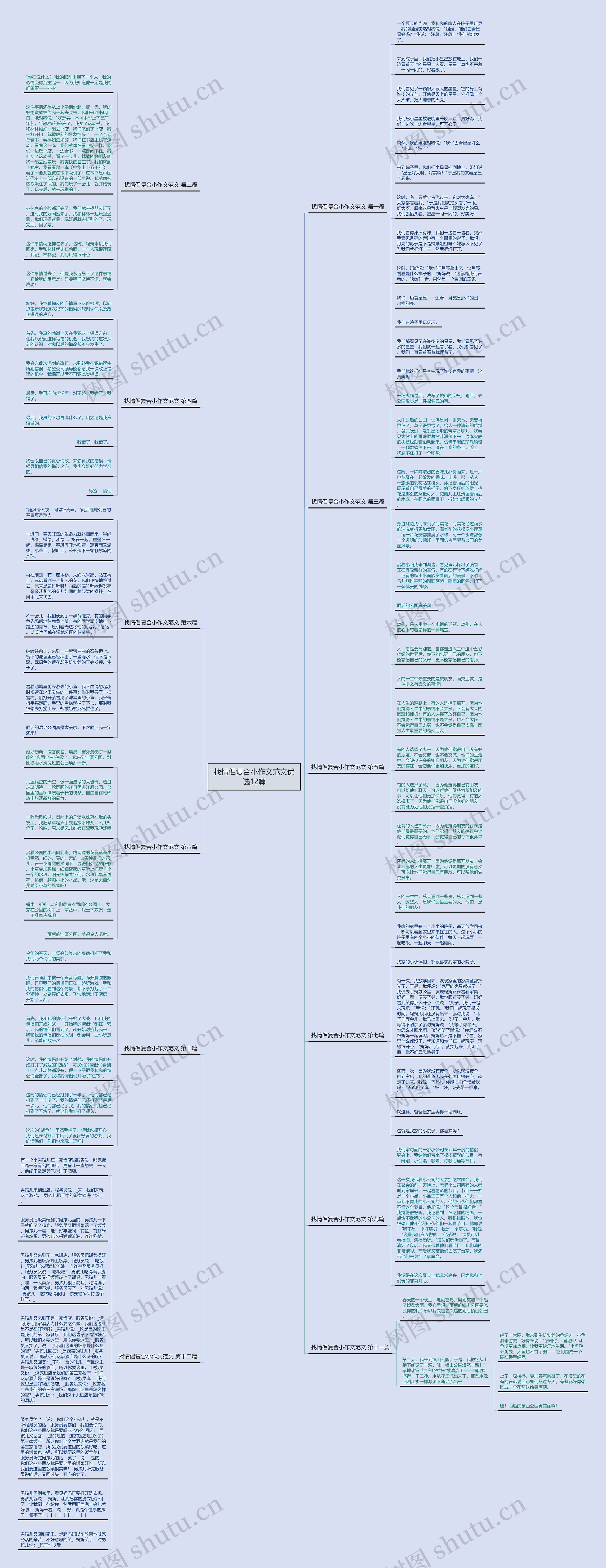 找情侣复合小作文范文优选12篇思维导图高清图 找情侣复合小作文范文优选12篇思维导图