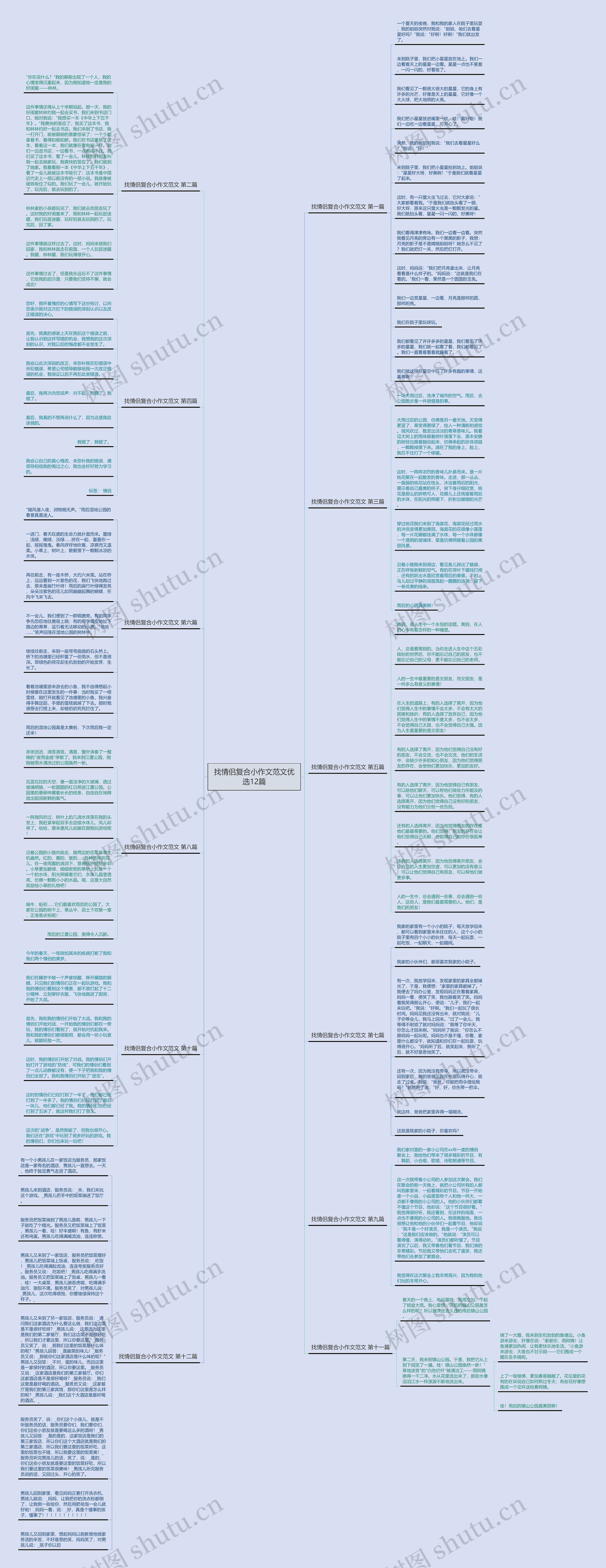 找情侣复合小作文范文优选12篇思维导图