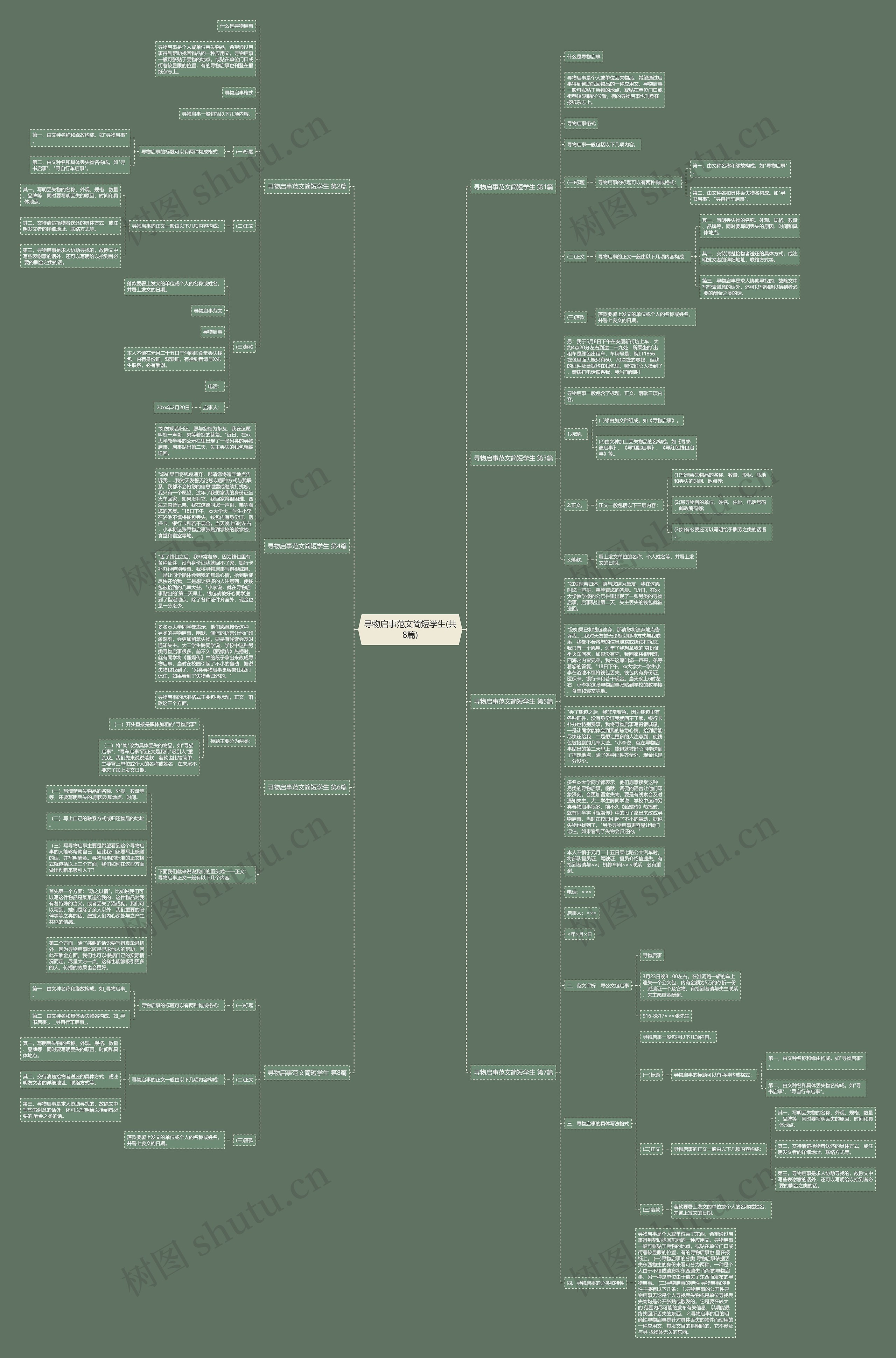 寻物启事范文简短学生(共8篇)思维导图