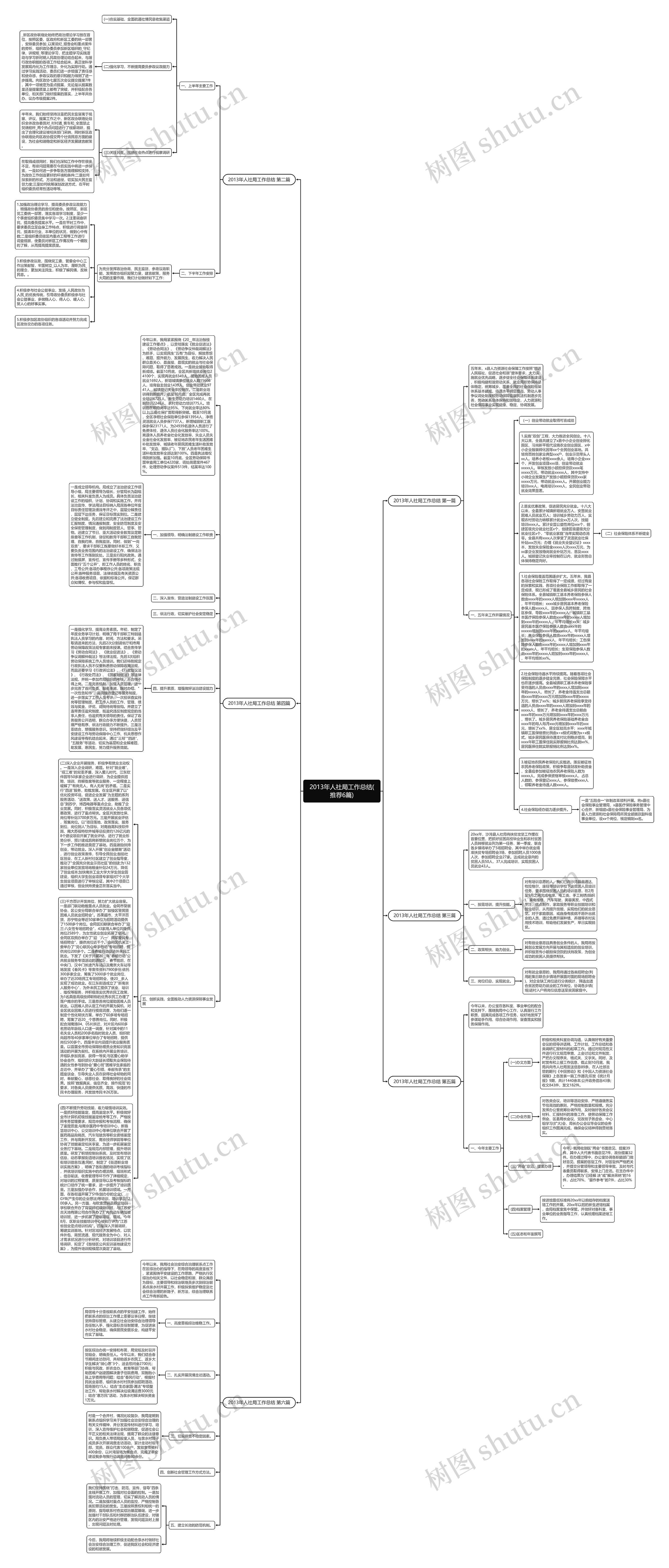 2013年人社局工作总结(推荐6篇)