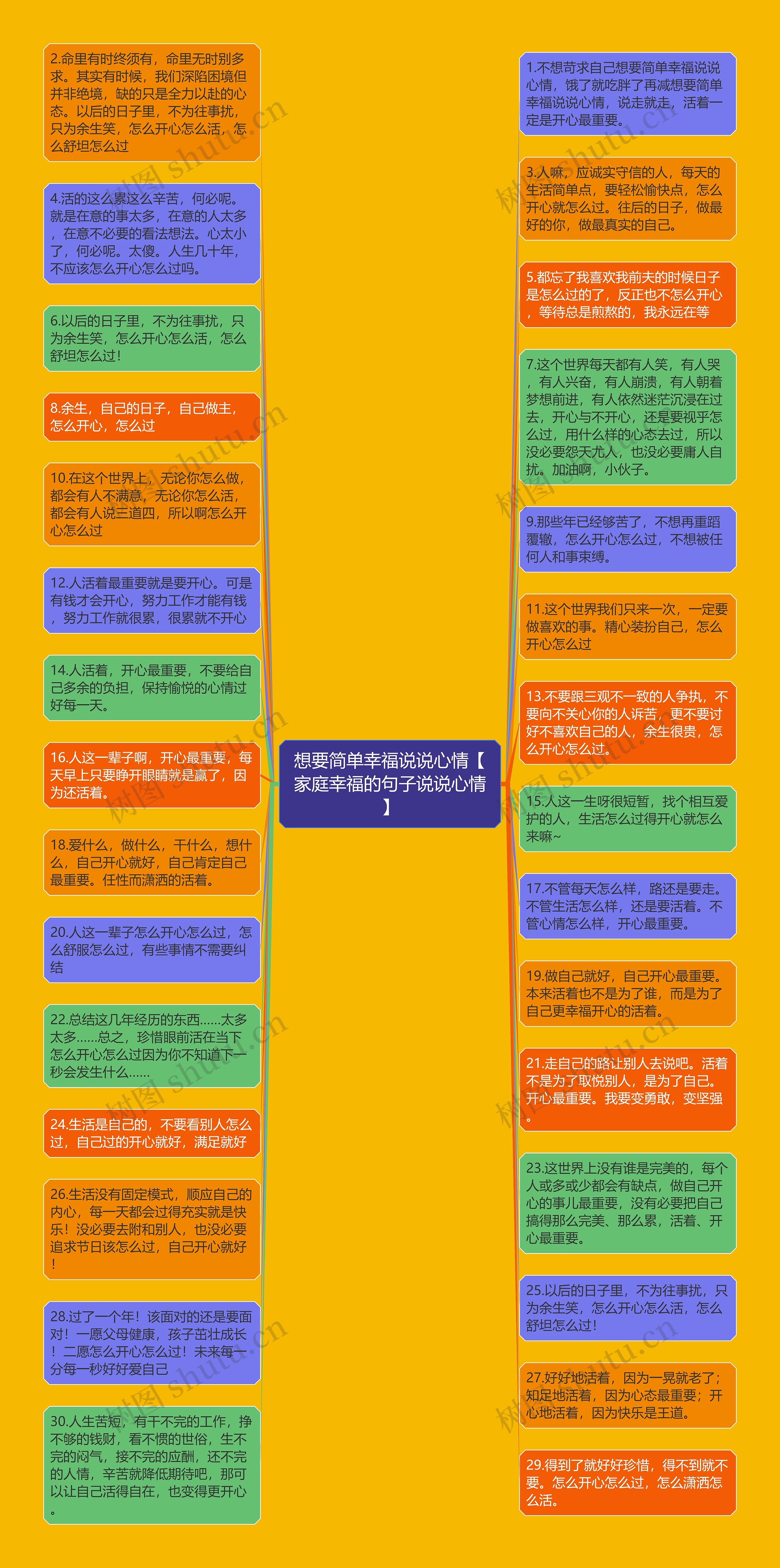 想要简单幸福说说心情【家庭幸福的句子说说心情】
