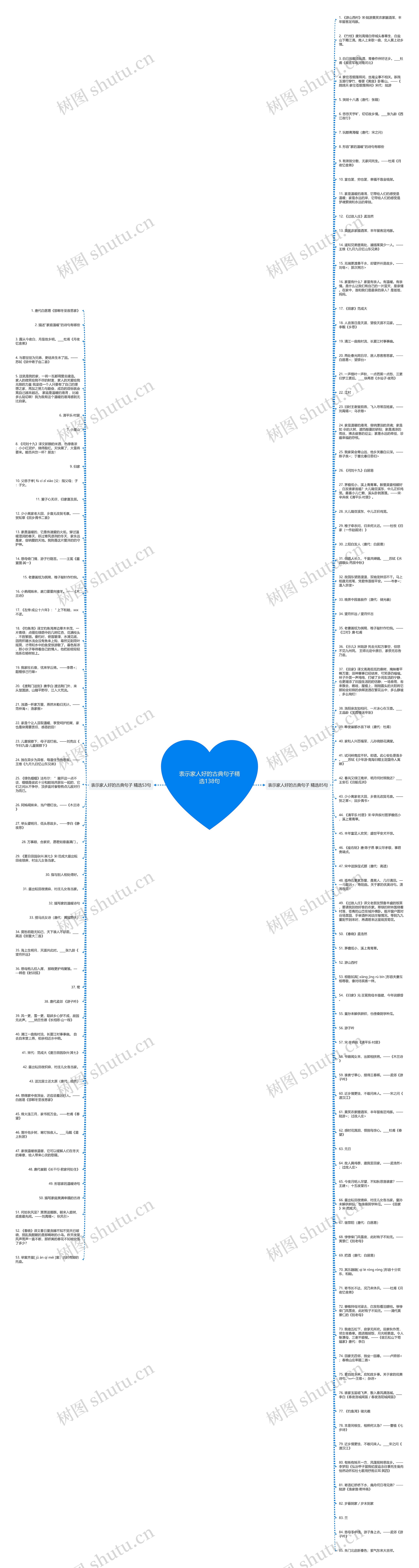 表示家人好的古典句子精选138句思维导图