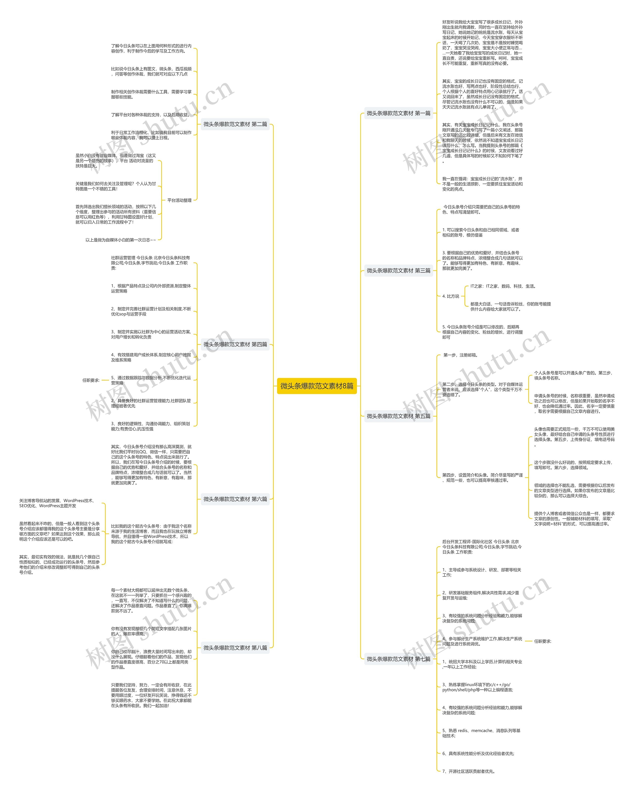 微头条爆款范文素材8篇思维导图