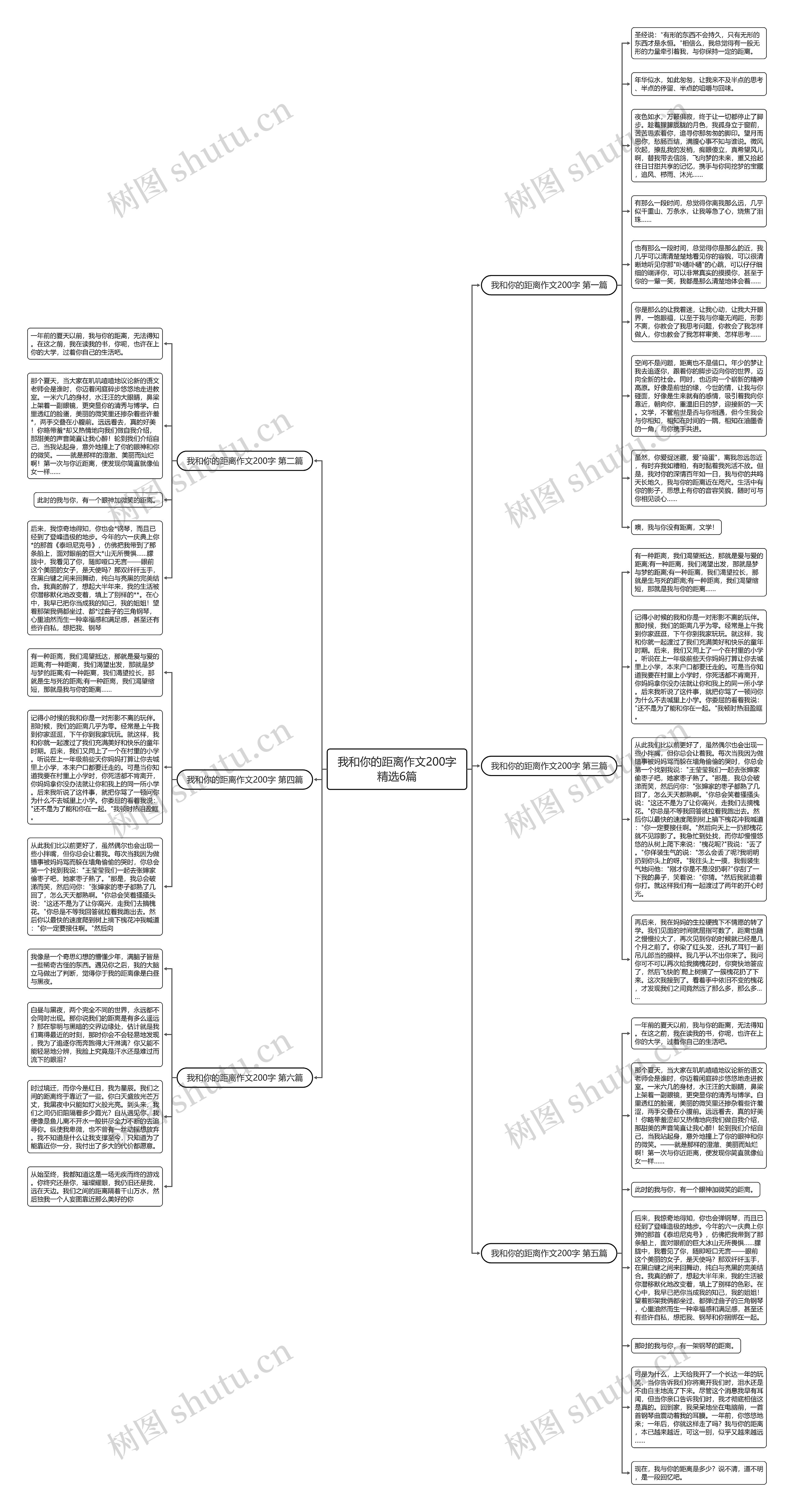 我和你的距离作文200字精选6篇思维导图