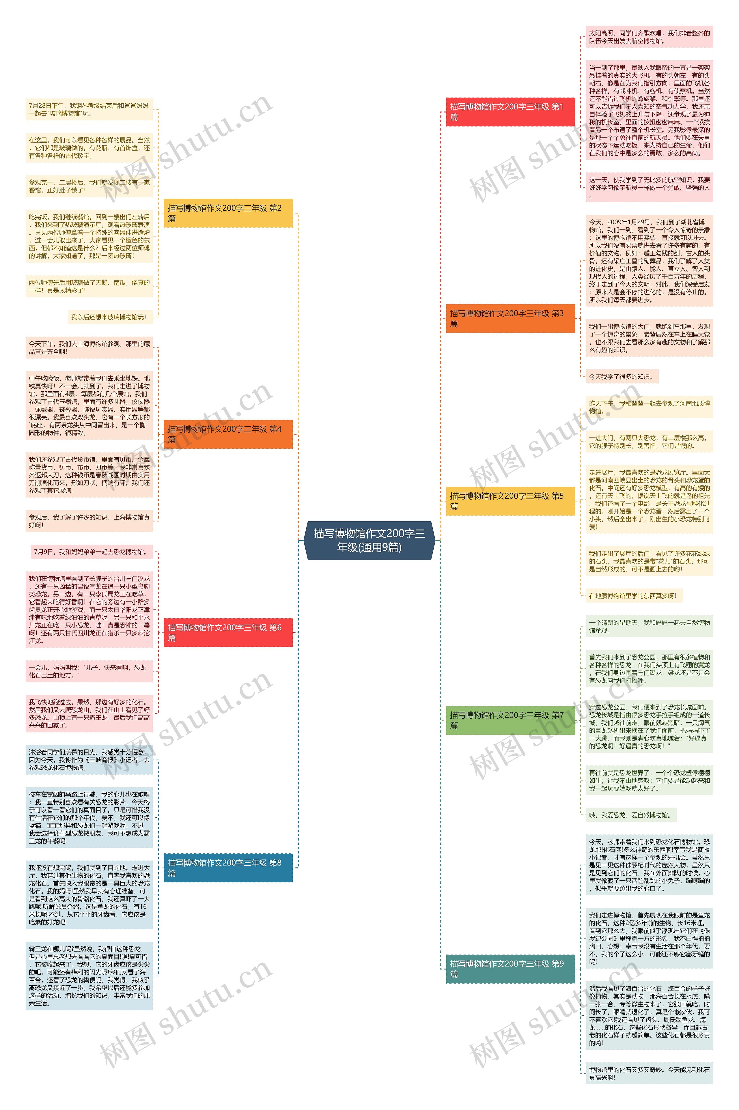 描写博物馆作文200字三年级(通用9篇) 描写博物馆作文200字三年级(通用9篇)