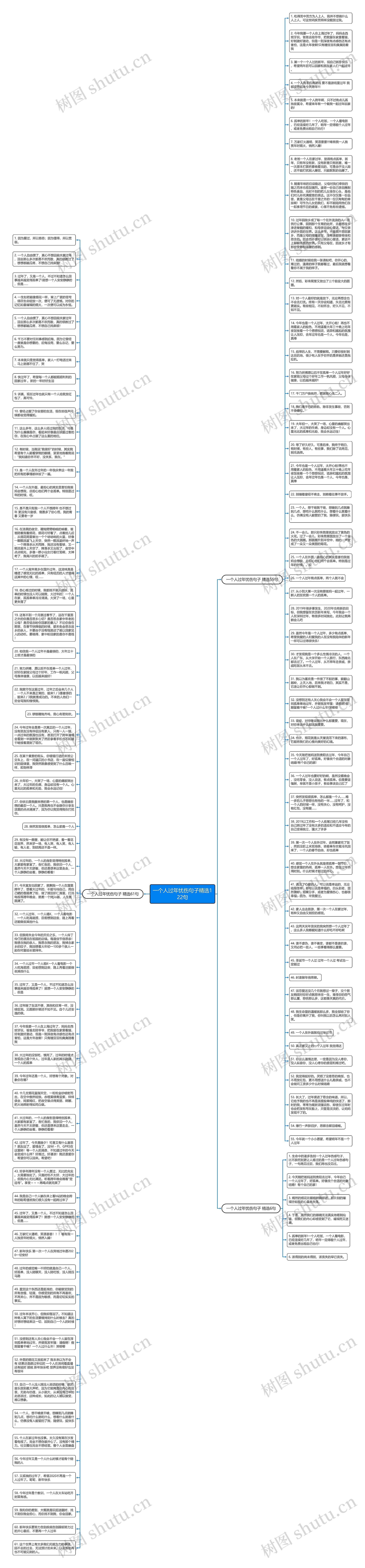 一个人过年忧伤句子精选122句思维导图