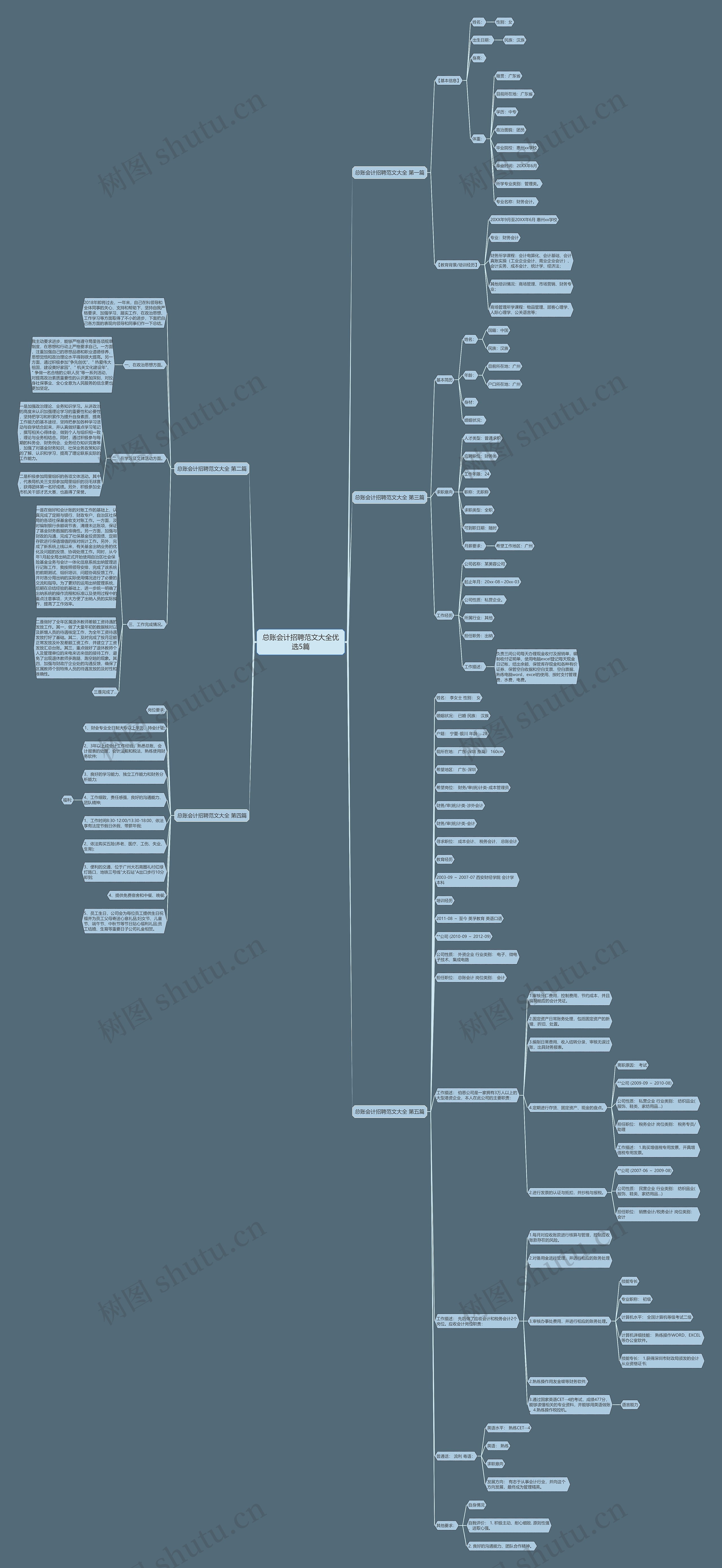 总账会计招聘范文大全优选5篇 总账会计招聘范文大全优选5篇