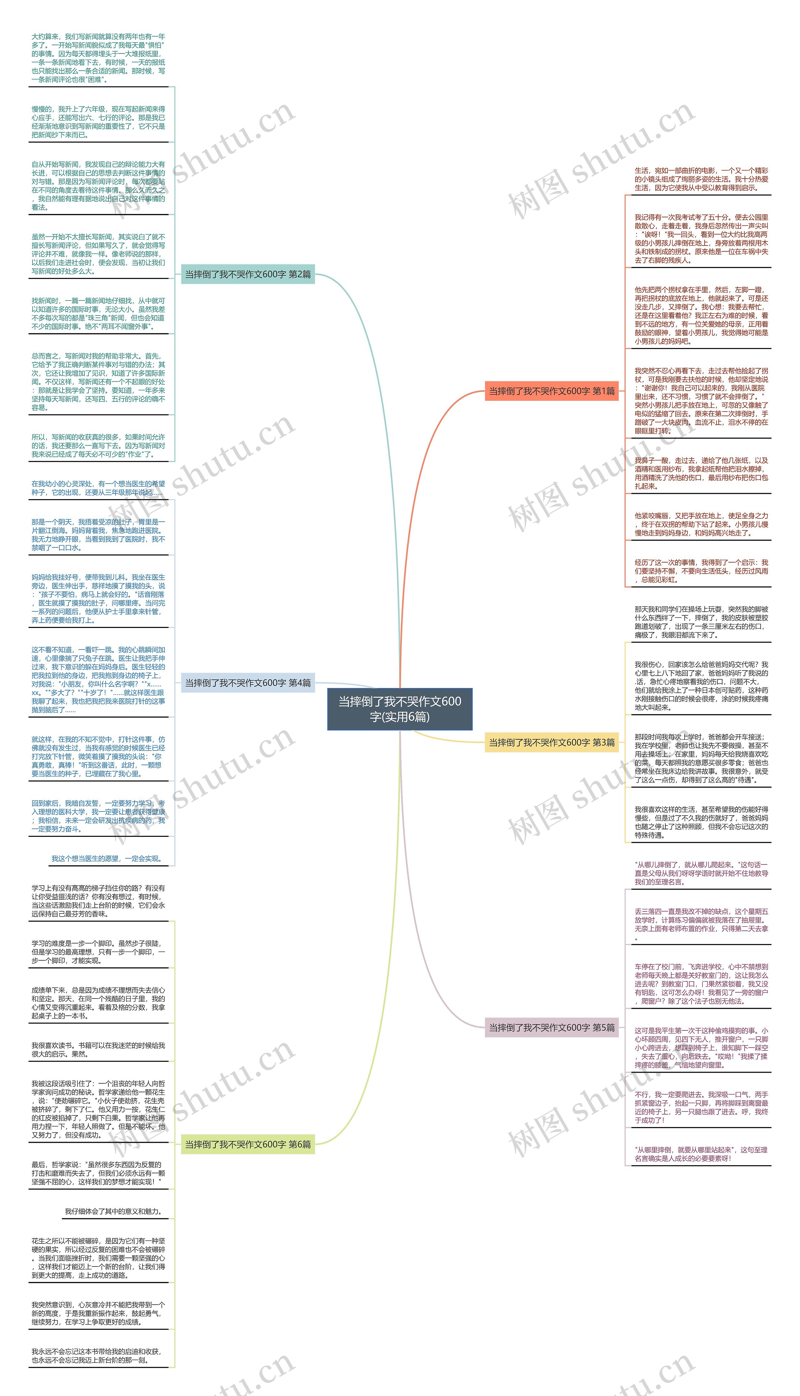 当摔倒了我不哭作文600字(实用6篇)思维导图高清图 当摔倒了我不哭作文600字(实用6篇)思维导图
